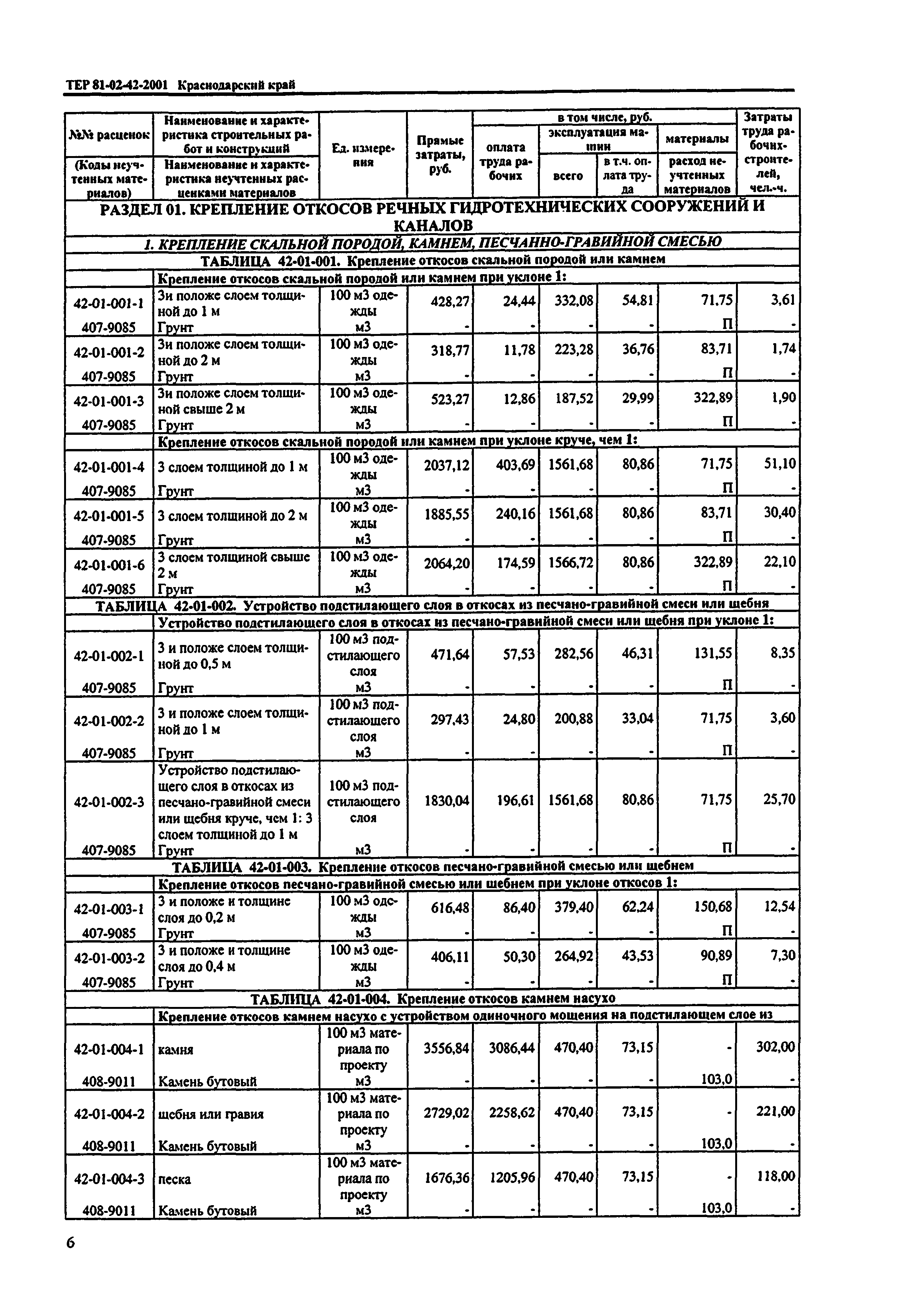 ТЕР Краснодарский край 2001-42