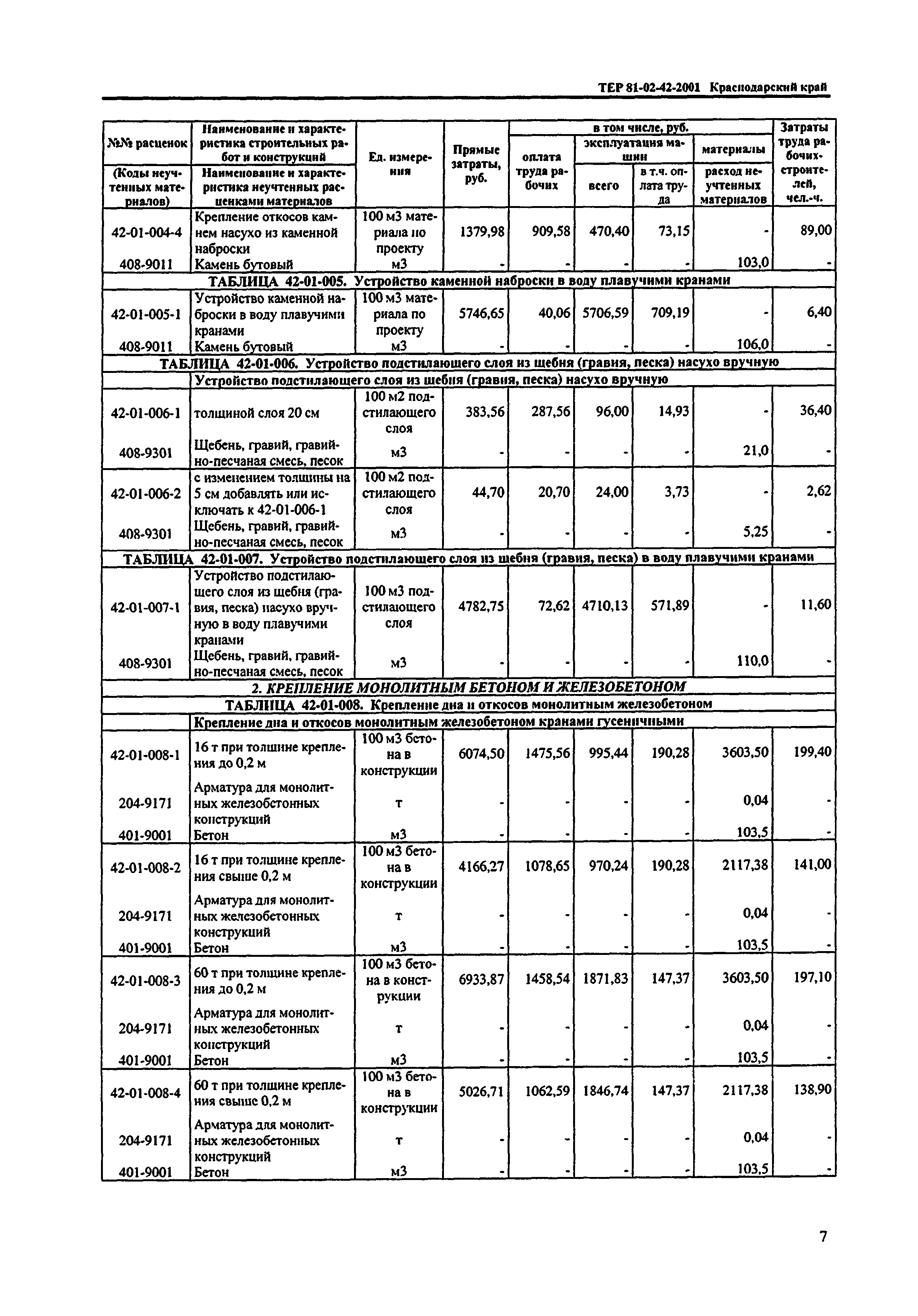 ТЕР Краснодарский край 2001-42