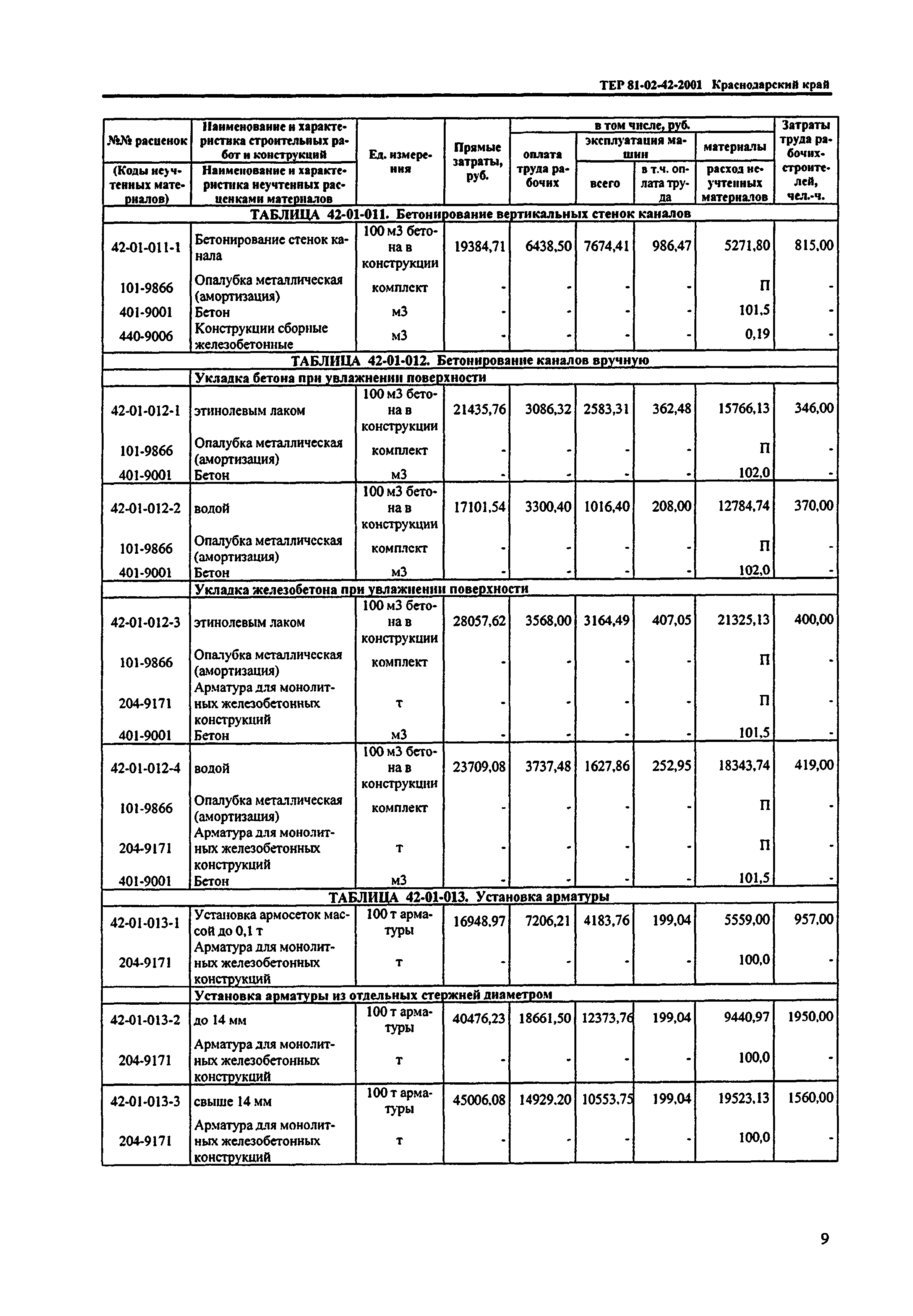 ТЕР Краснодарский край 2001-42