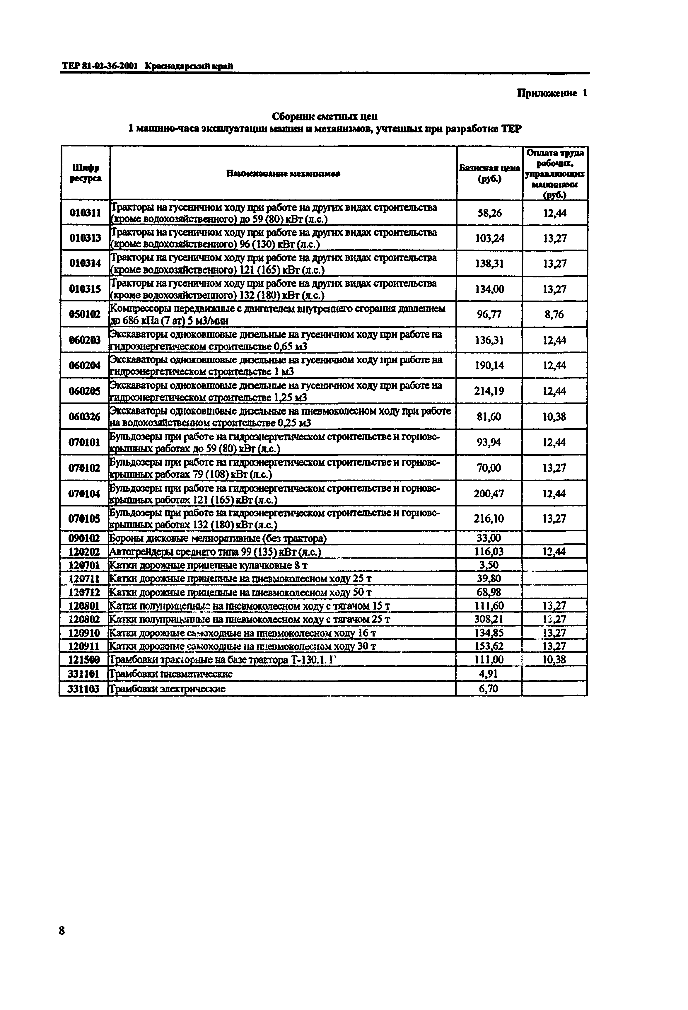 ТЕР Краснодарский край 2001-36