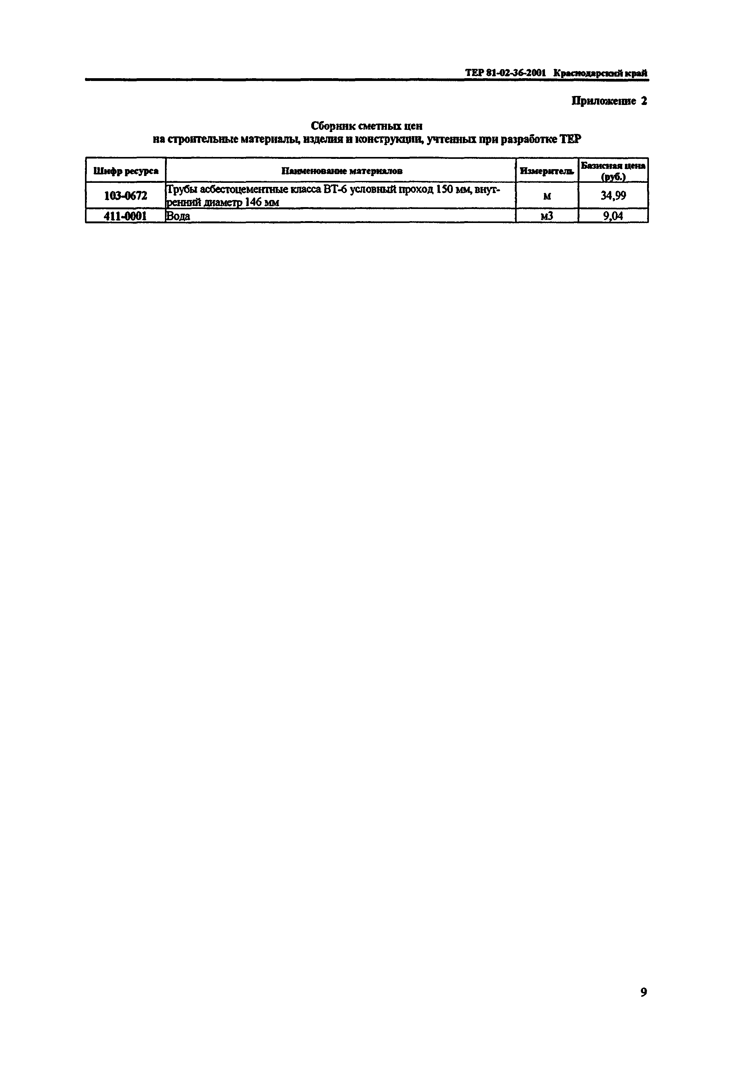 ТЕР Краснодарский край 2001-36