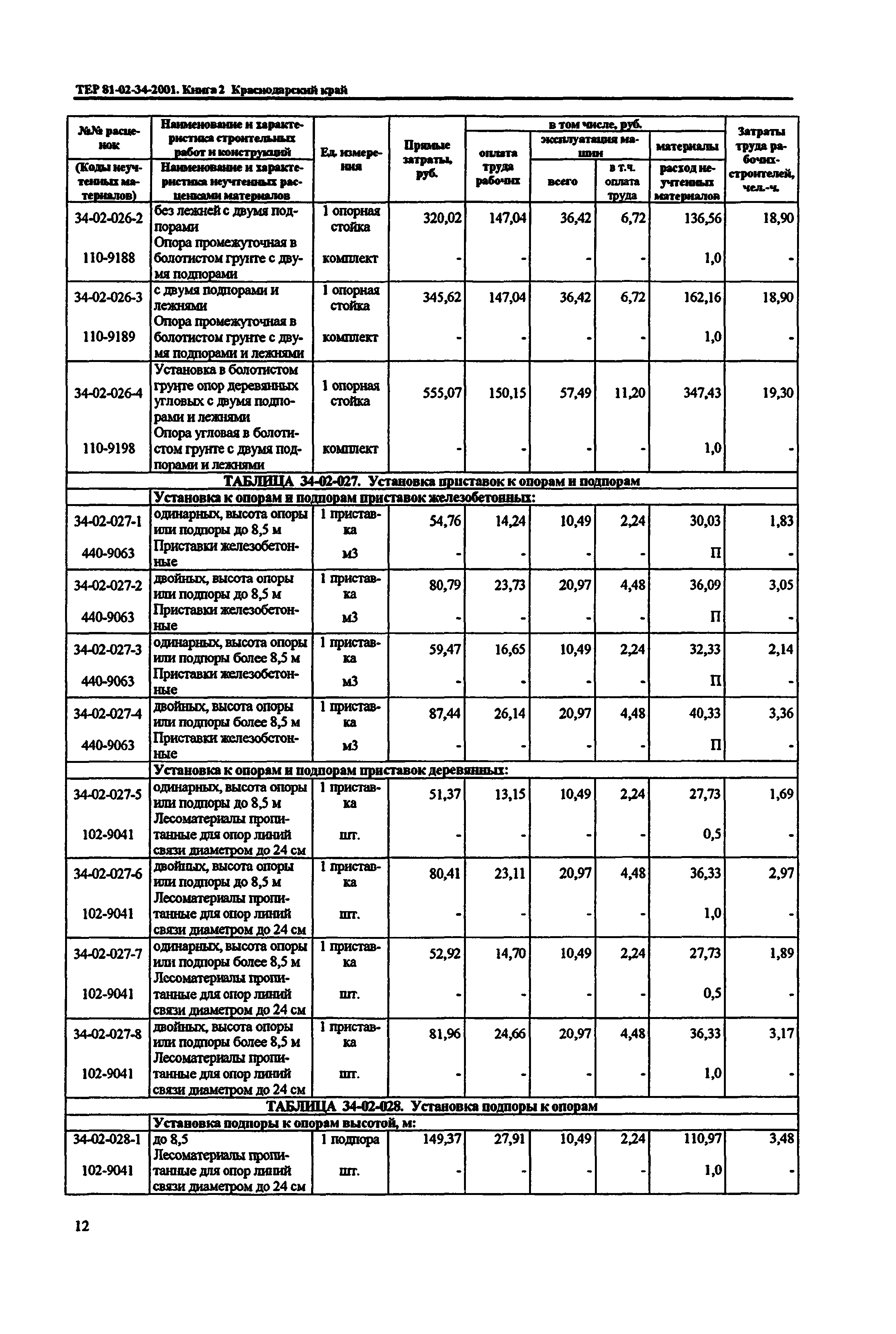 ТЕР Краснодарский край 2001-34