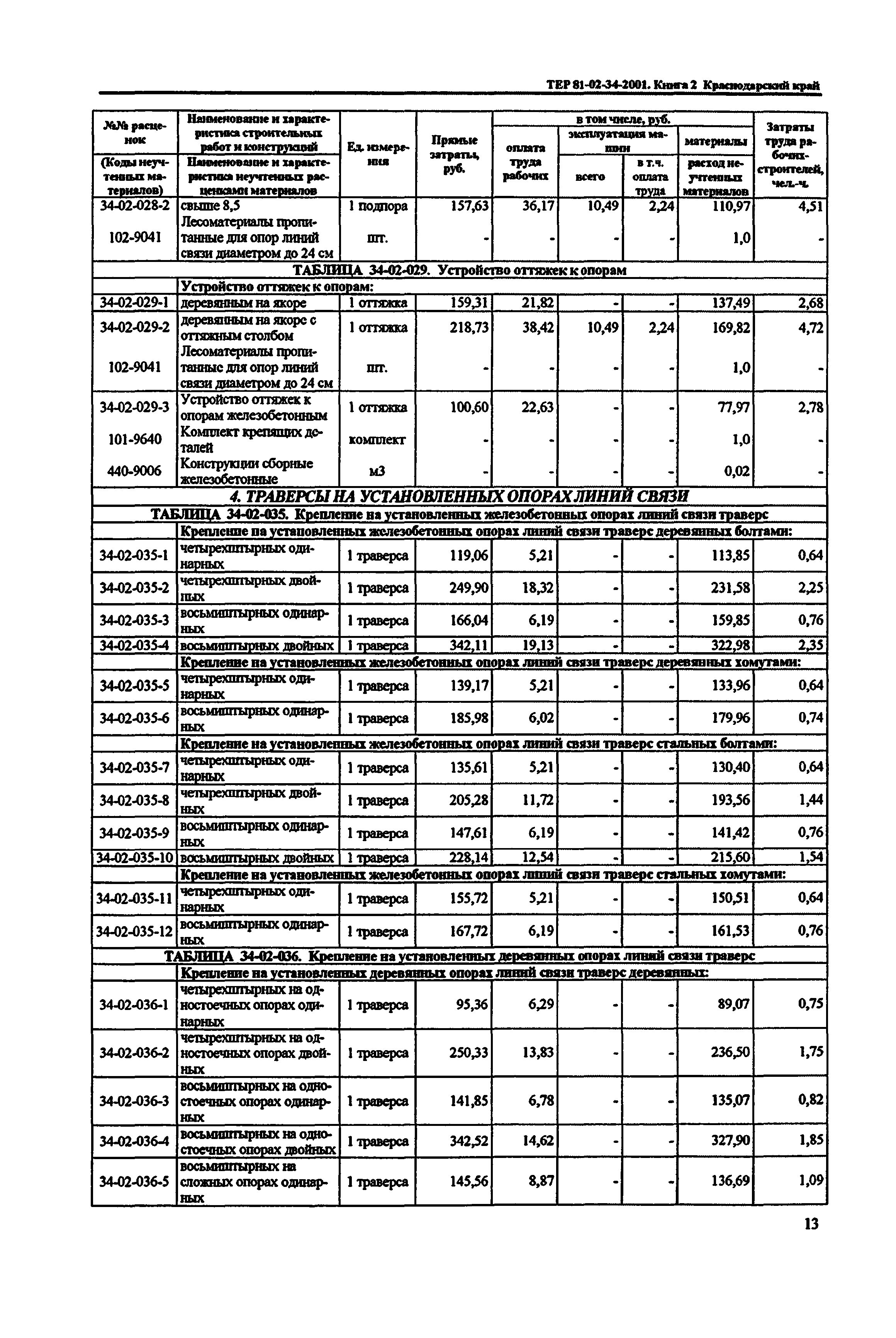 ТЕР Краснодарский край 2001-34