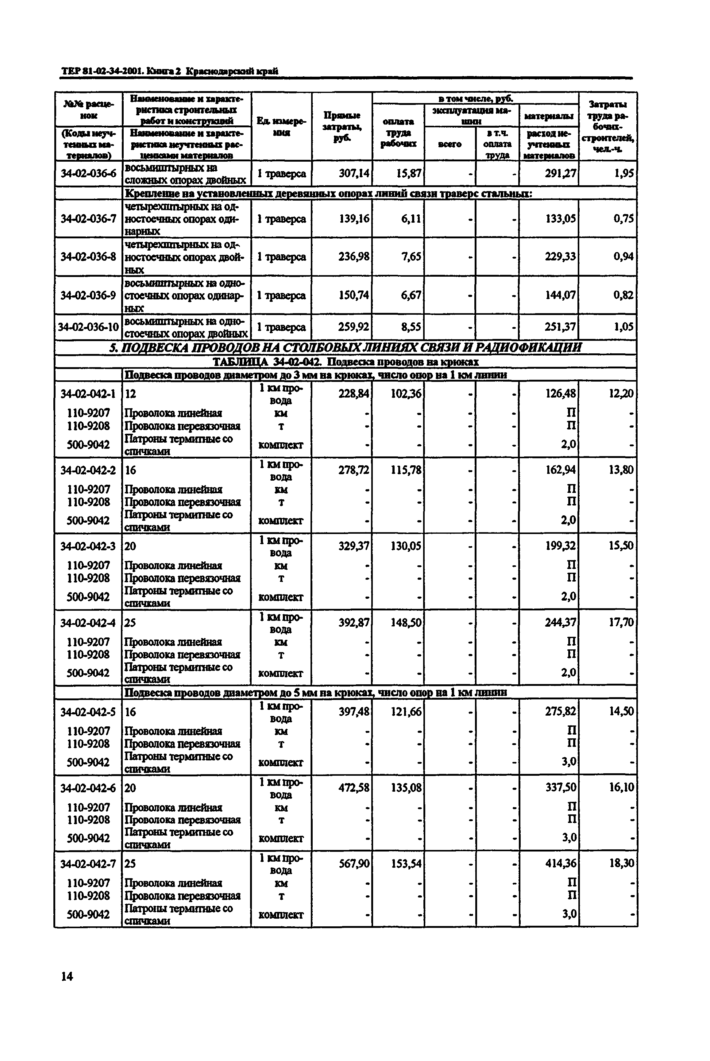 ТЕР Краснодарский край 2001-34