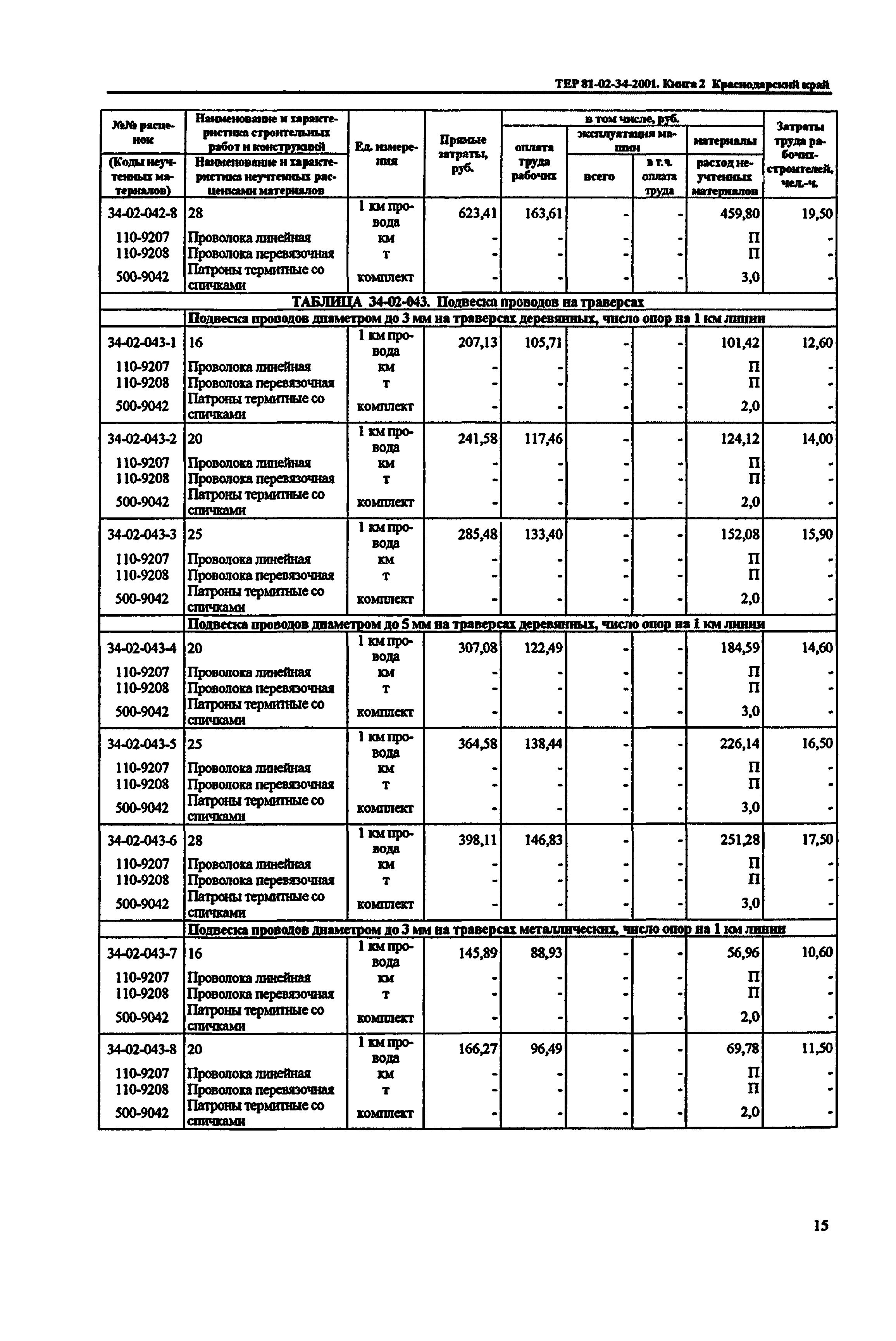 ТЕР Краснодарский край 2001-34