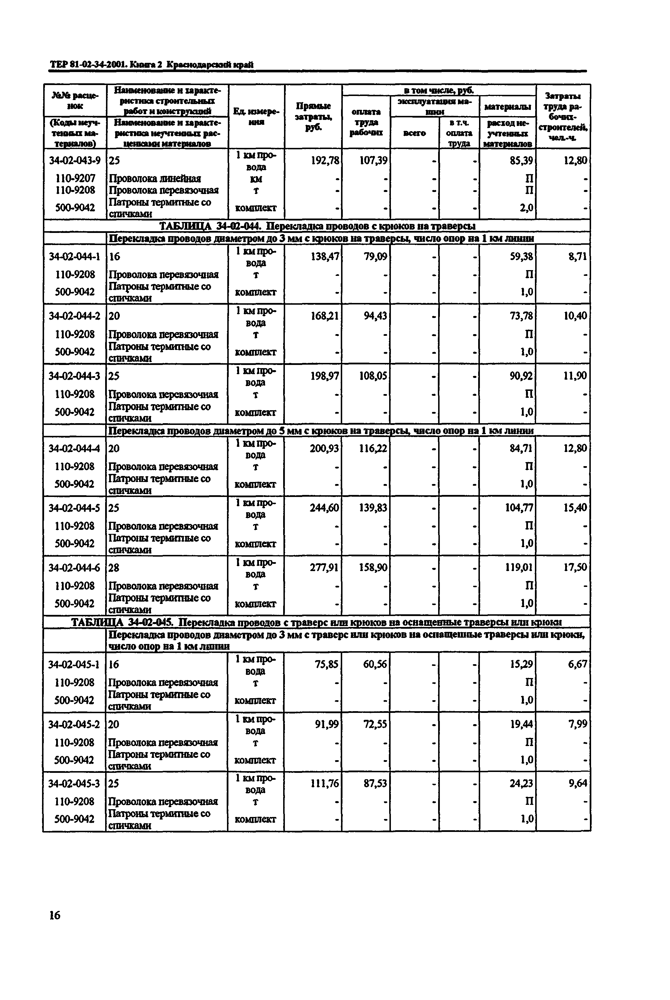 ТЕР Краснодарский край 2001-34