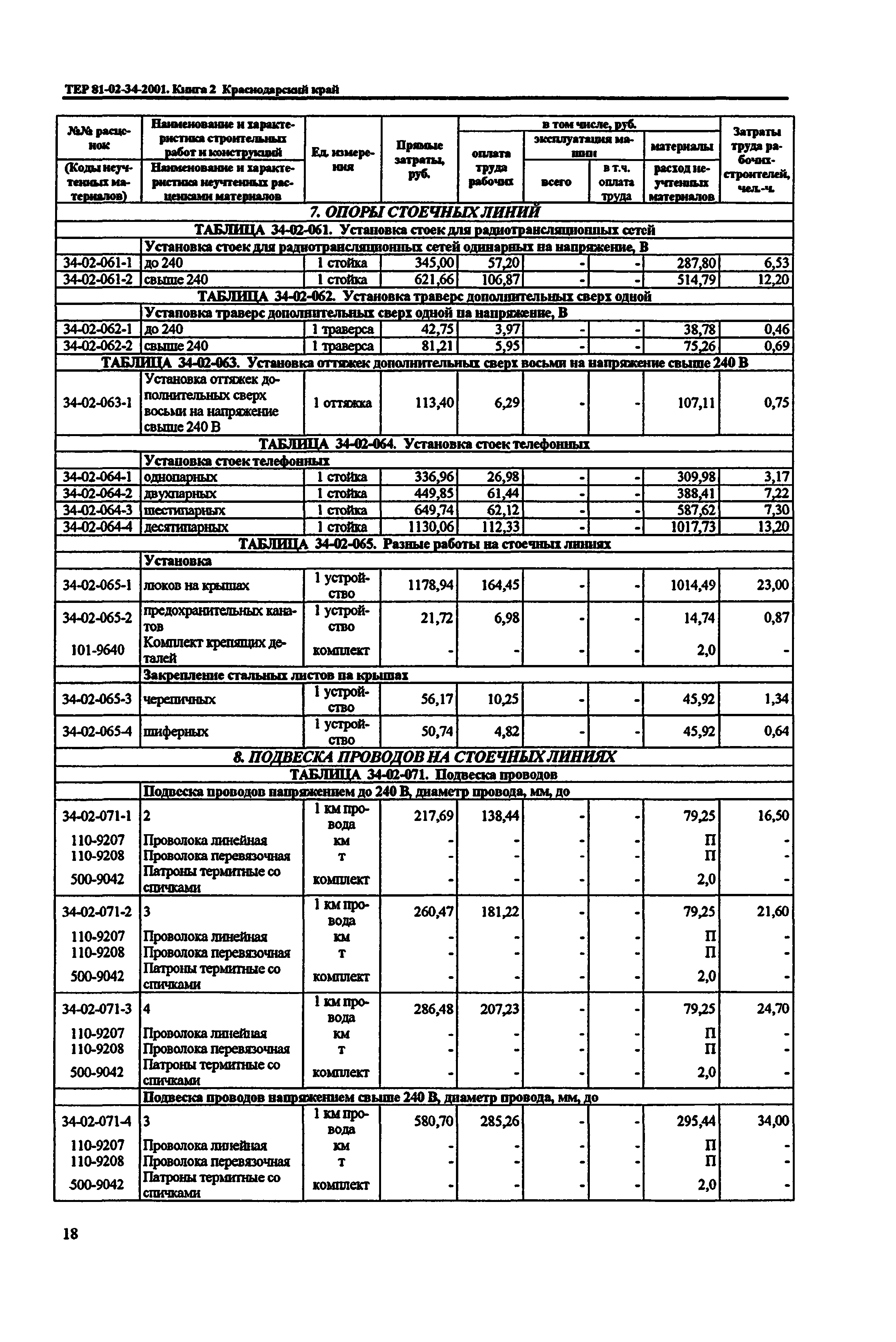 ТЕР Краснодарский край 2001-34