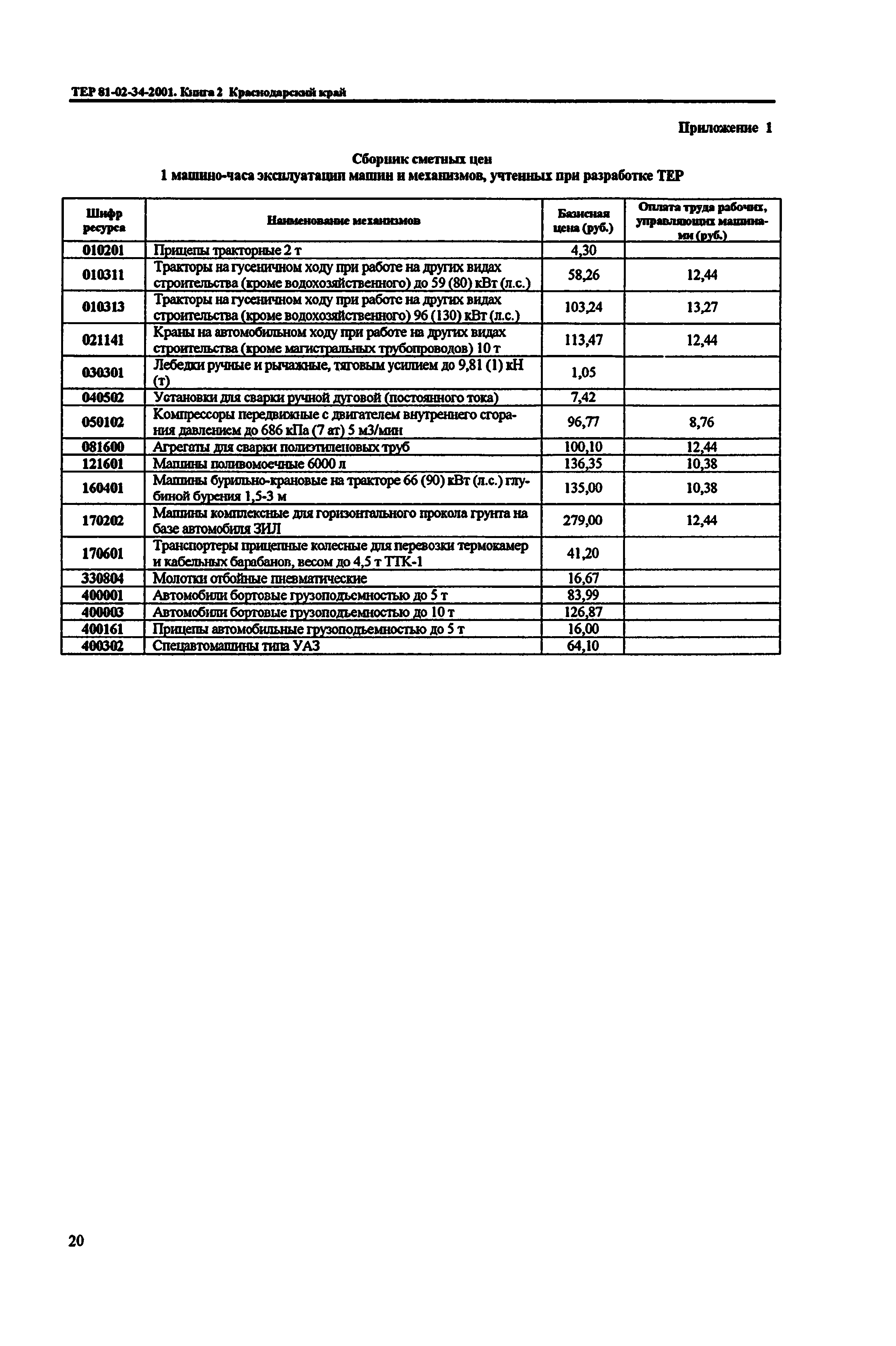 ТЕР Краснодарский край 2001-34