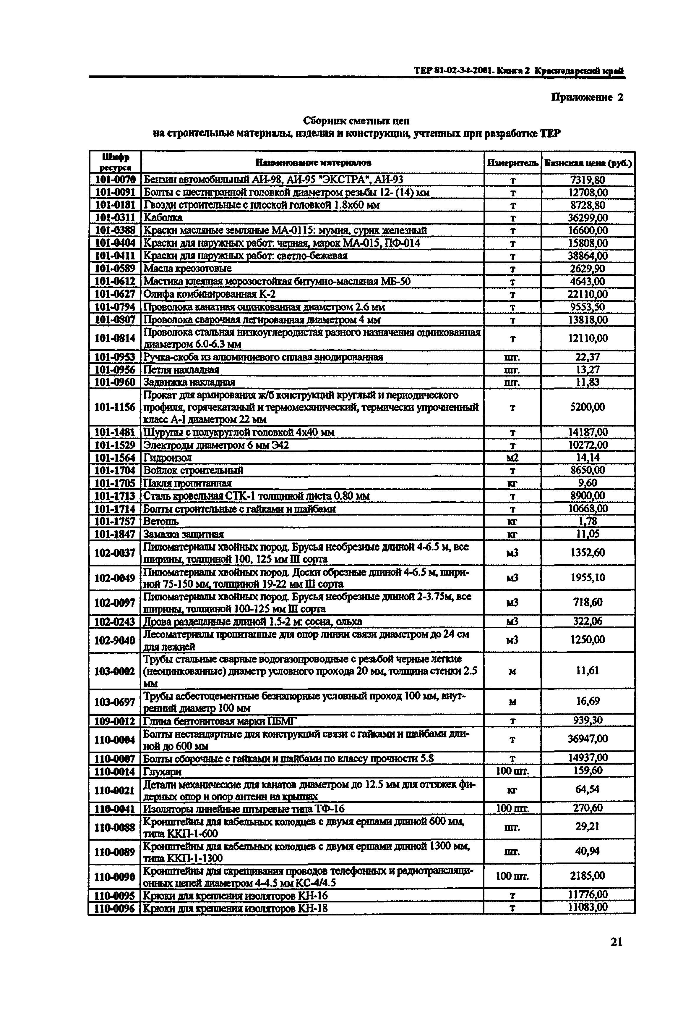 ТЕР Краснодарский край 2001-34