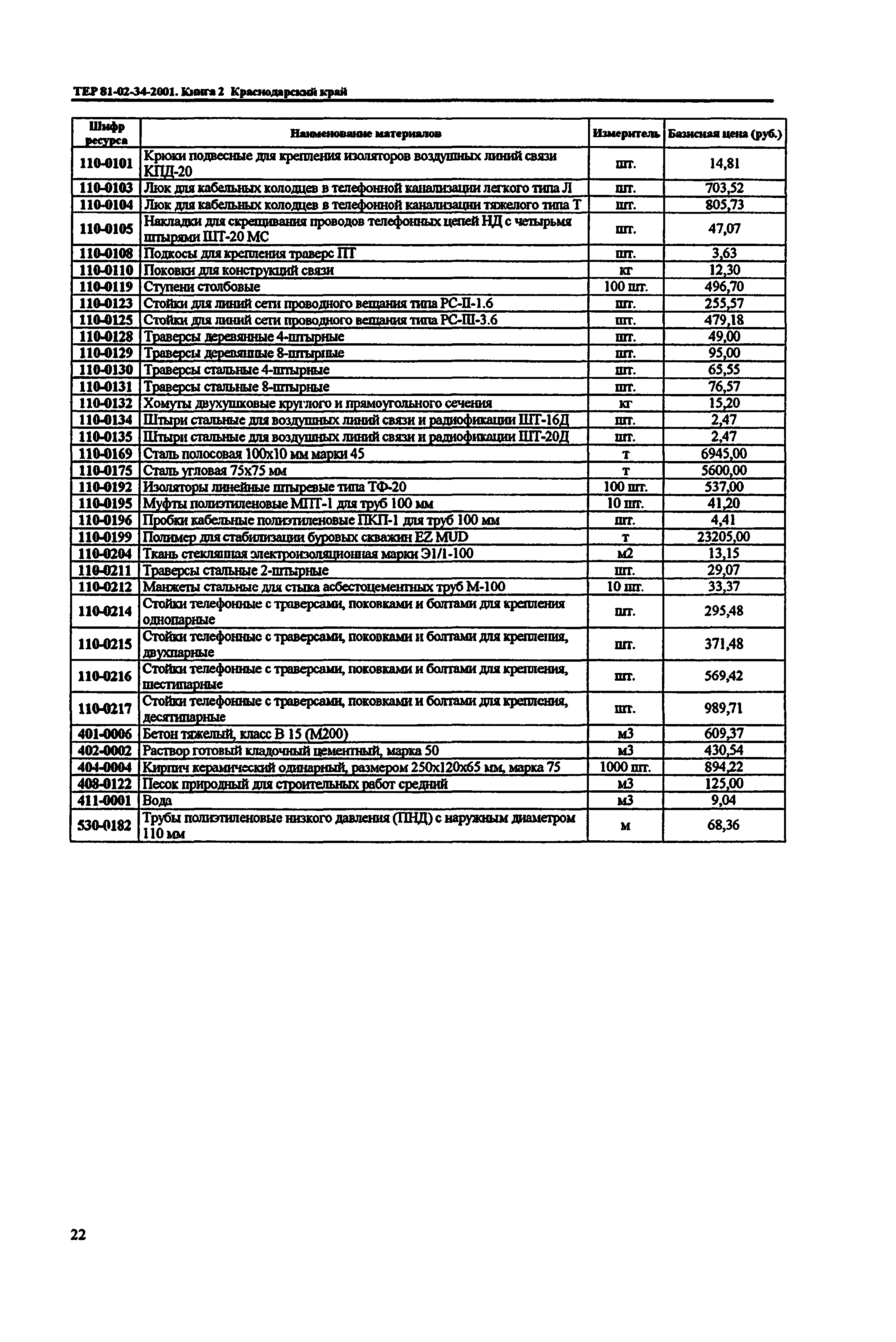 ТЕР Краснодарский край 2001-34