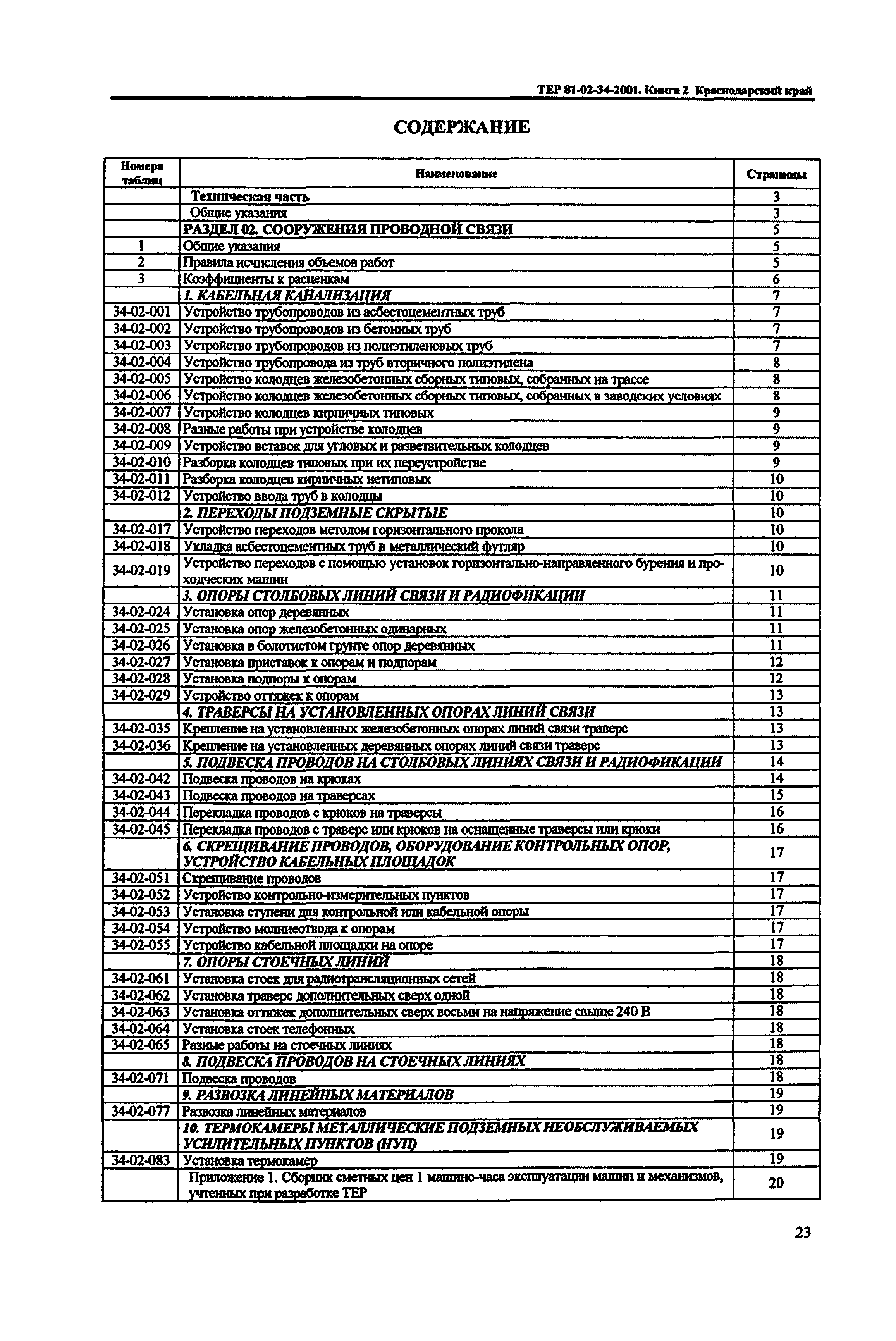 ТЕР Краснодарский край 2001-34