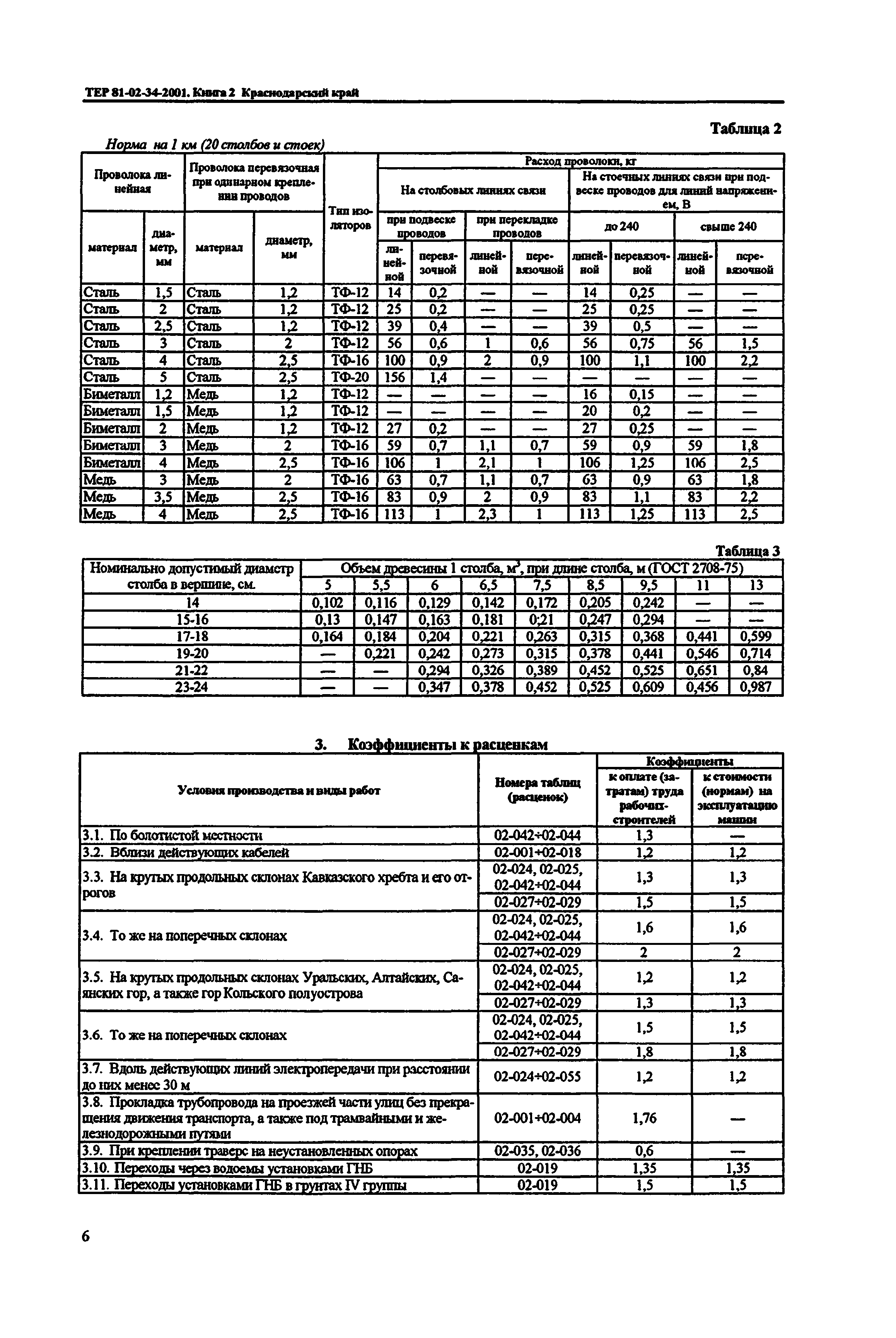 ТЕР Краснодарский край 2001-34