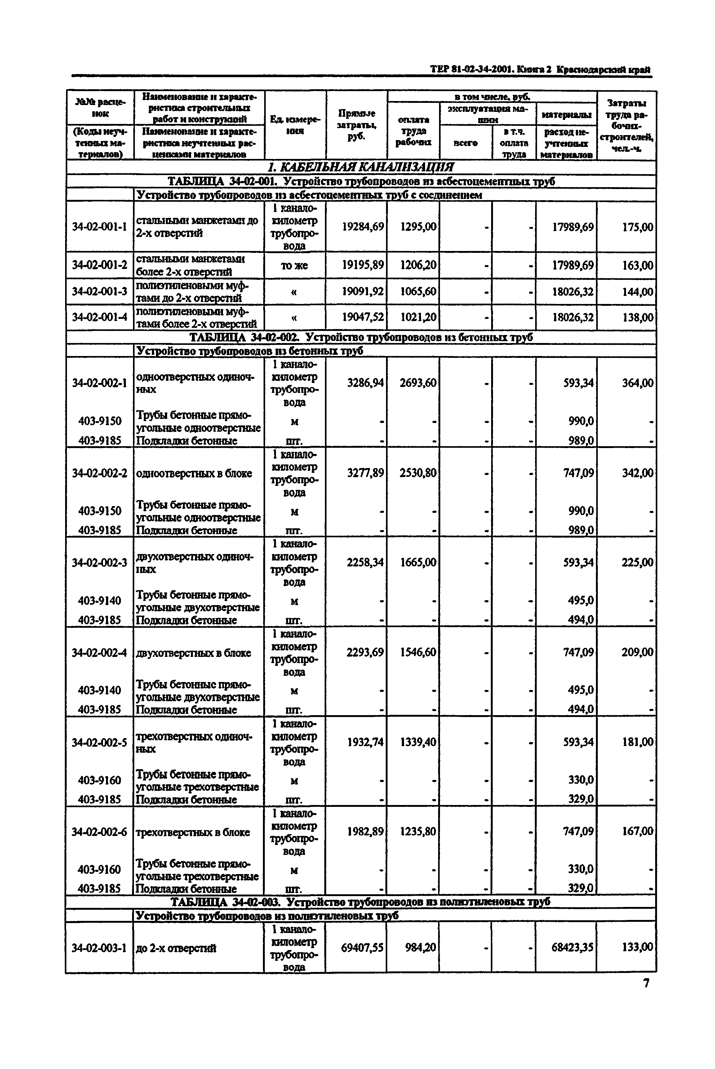 ТЕР Краснодарский край 2001-34