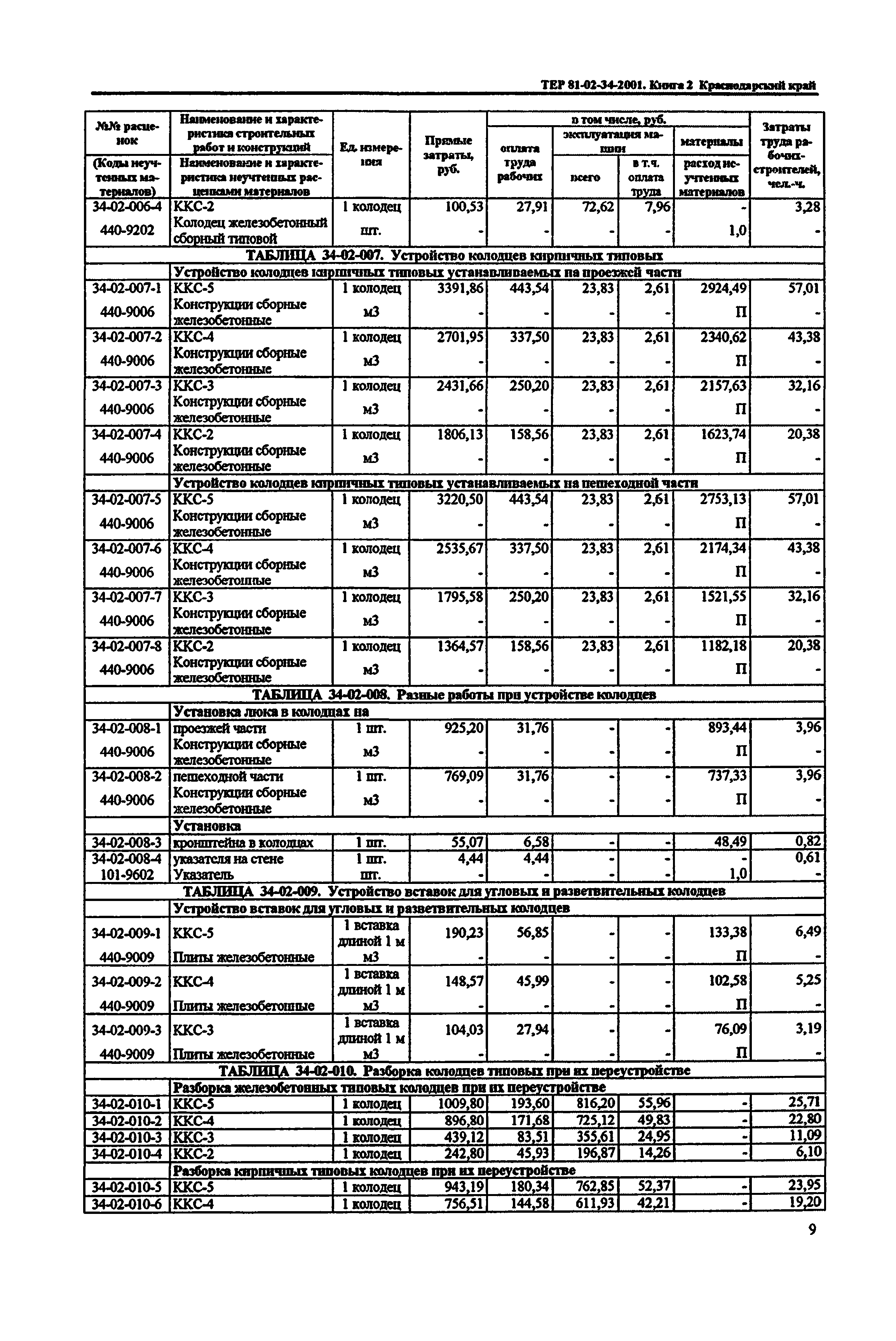 ТЕР Краснодарский край 2001-34