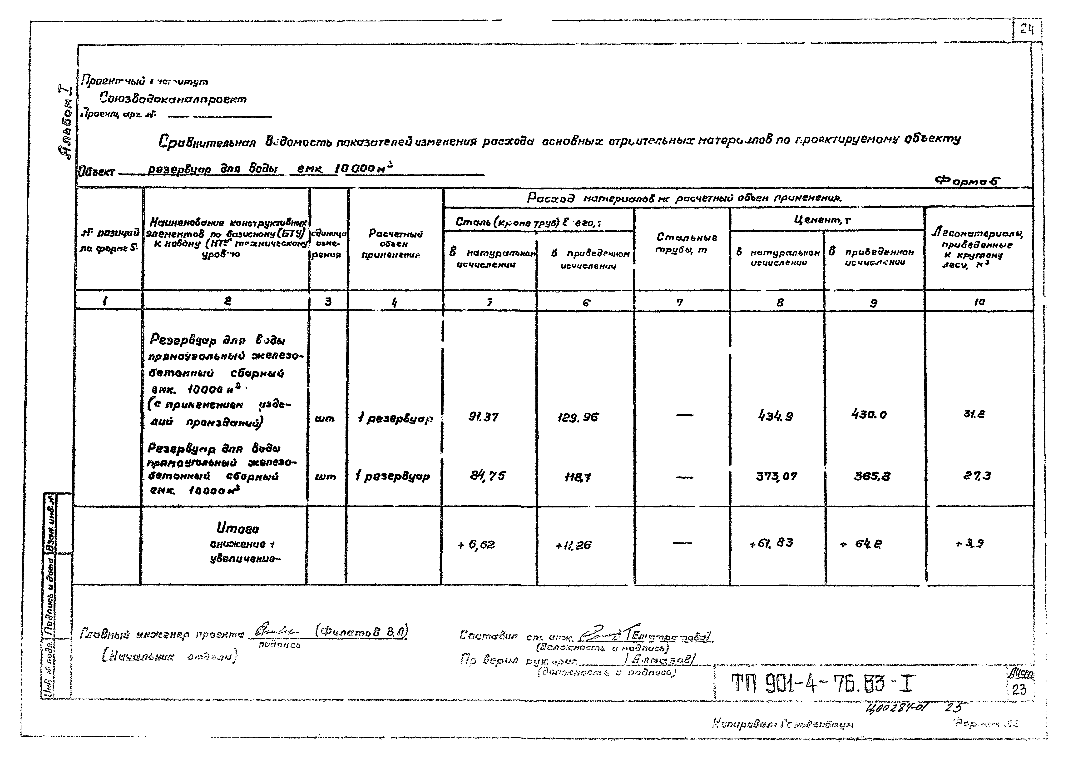Типовой проект 901-4-72.83