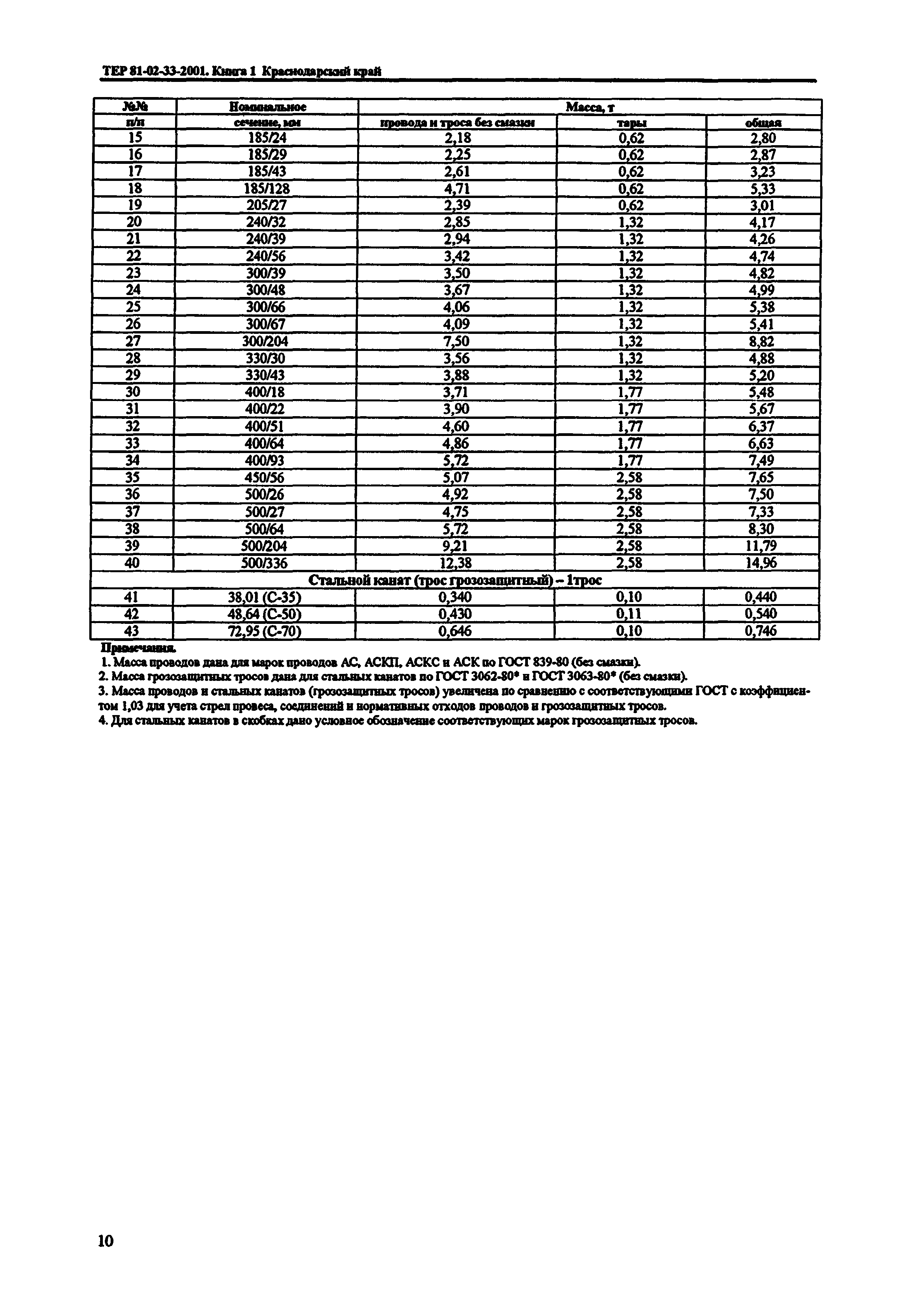 ТЕР Краснодарский край 2001-33