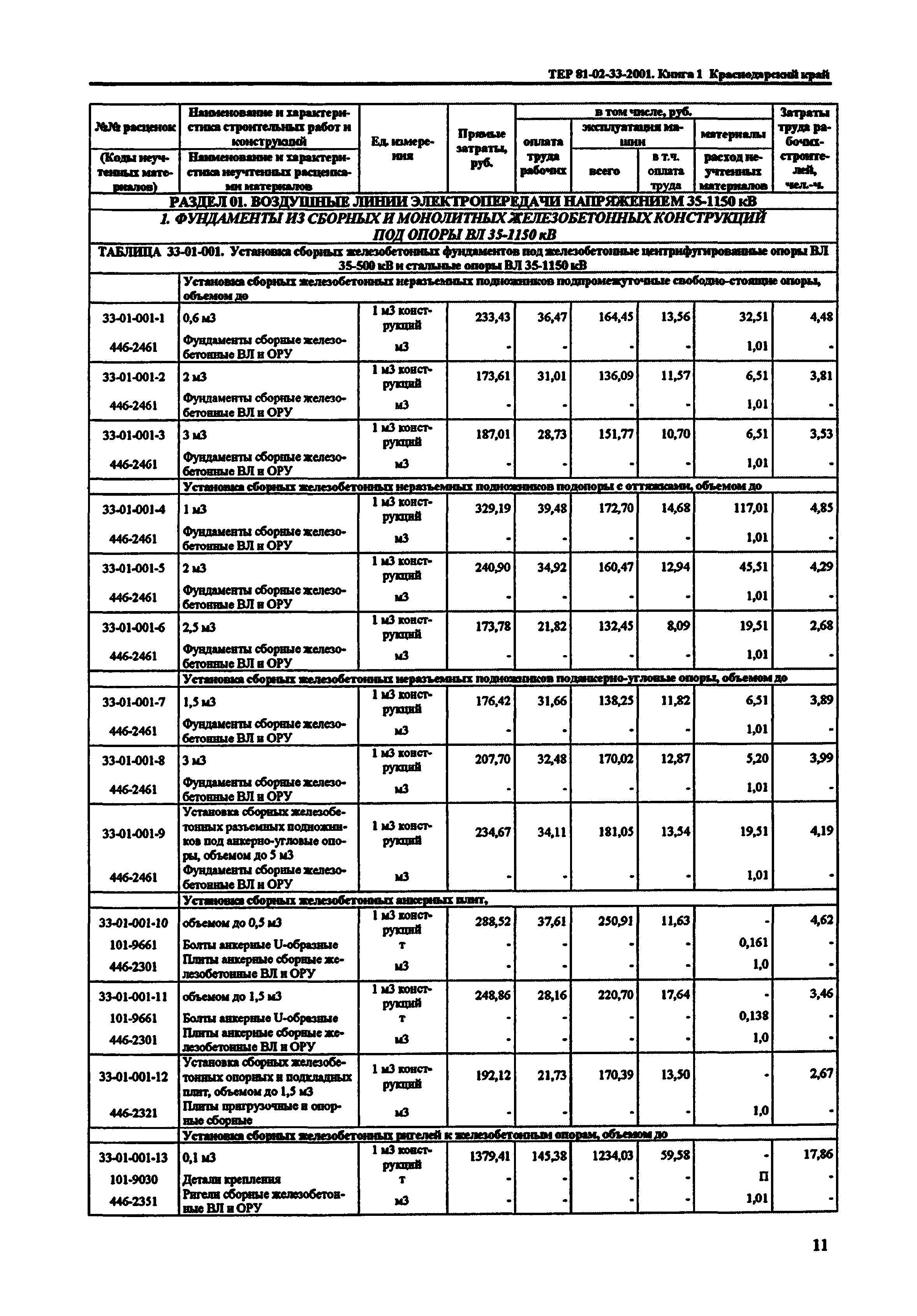 ТЕР Краснодарский край 2001-33