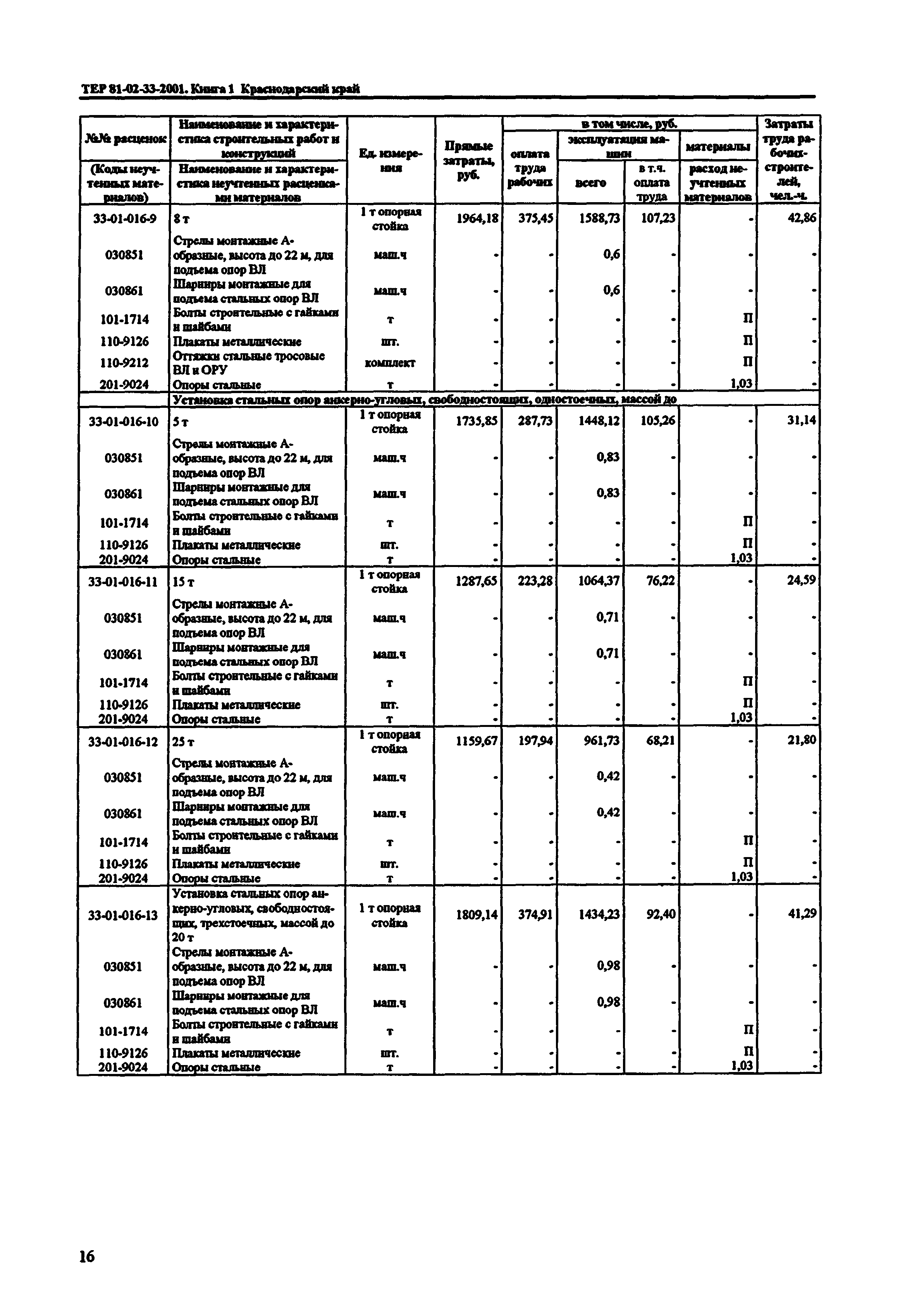 ТЕР Краснодарский край 2001-33