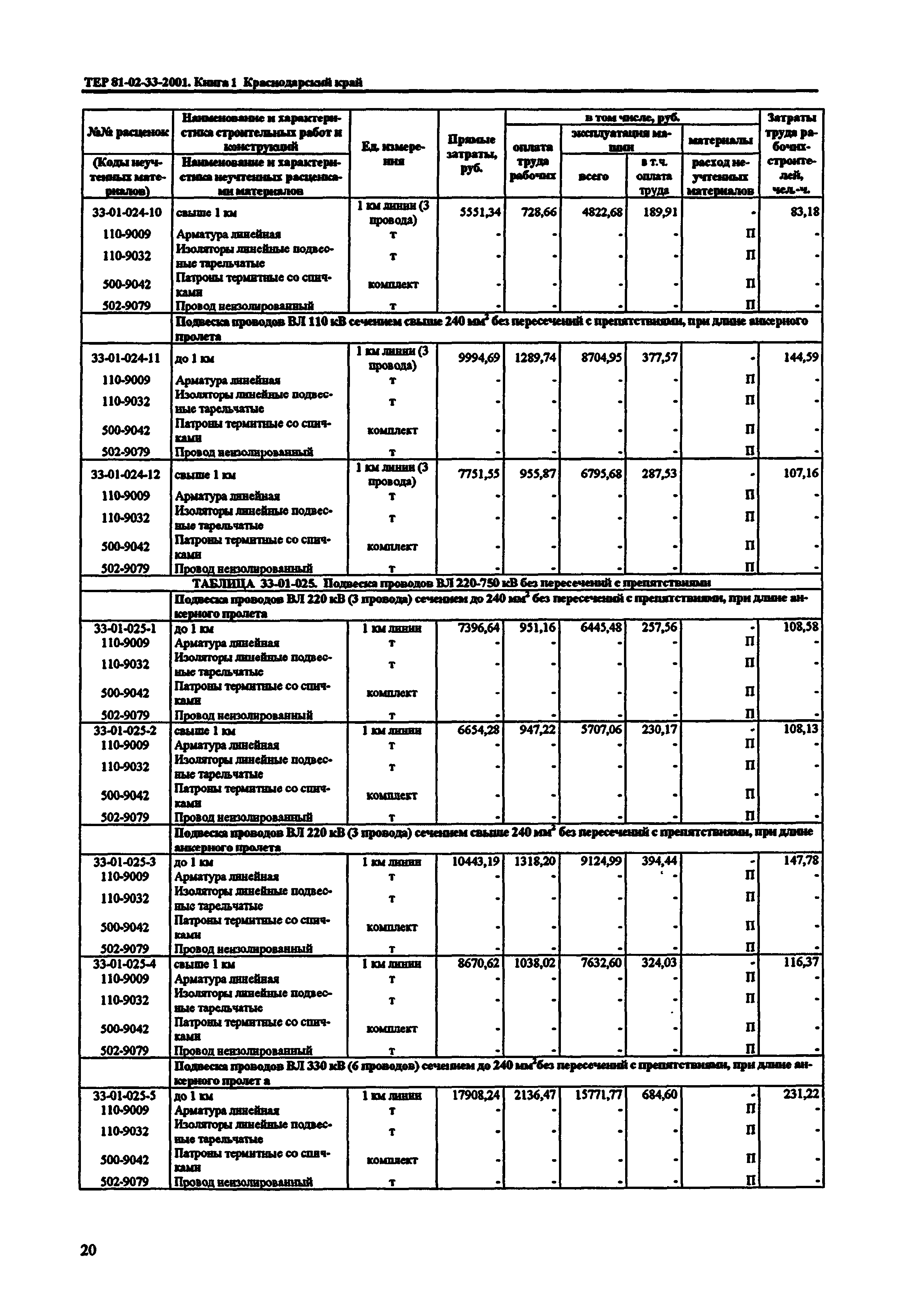 ТЕР Краснодарский край 2001-33