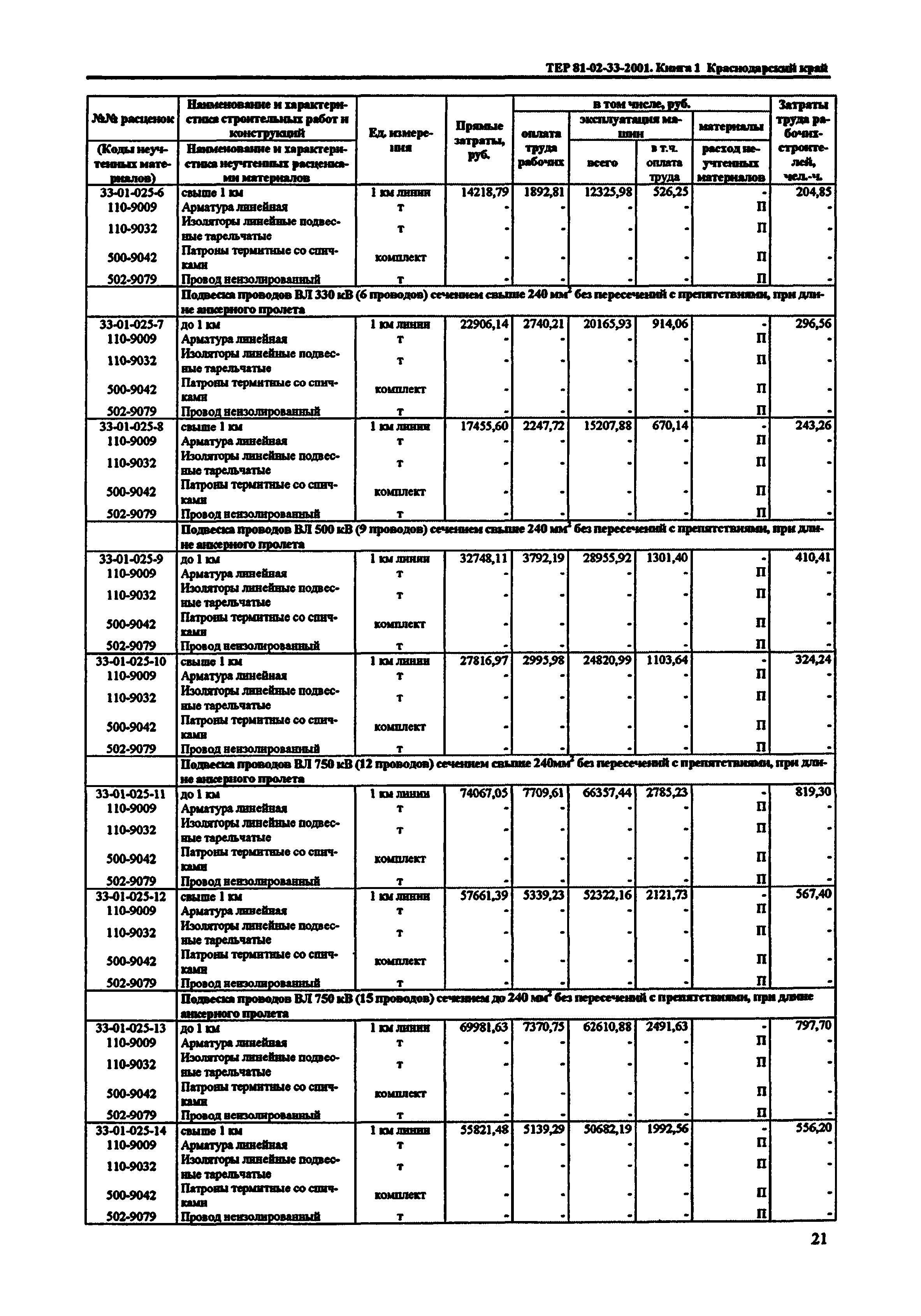 ТЕР Краснодарский край 2001-33