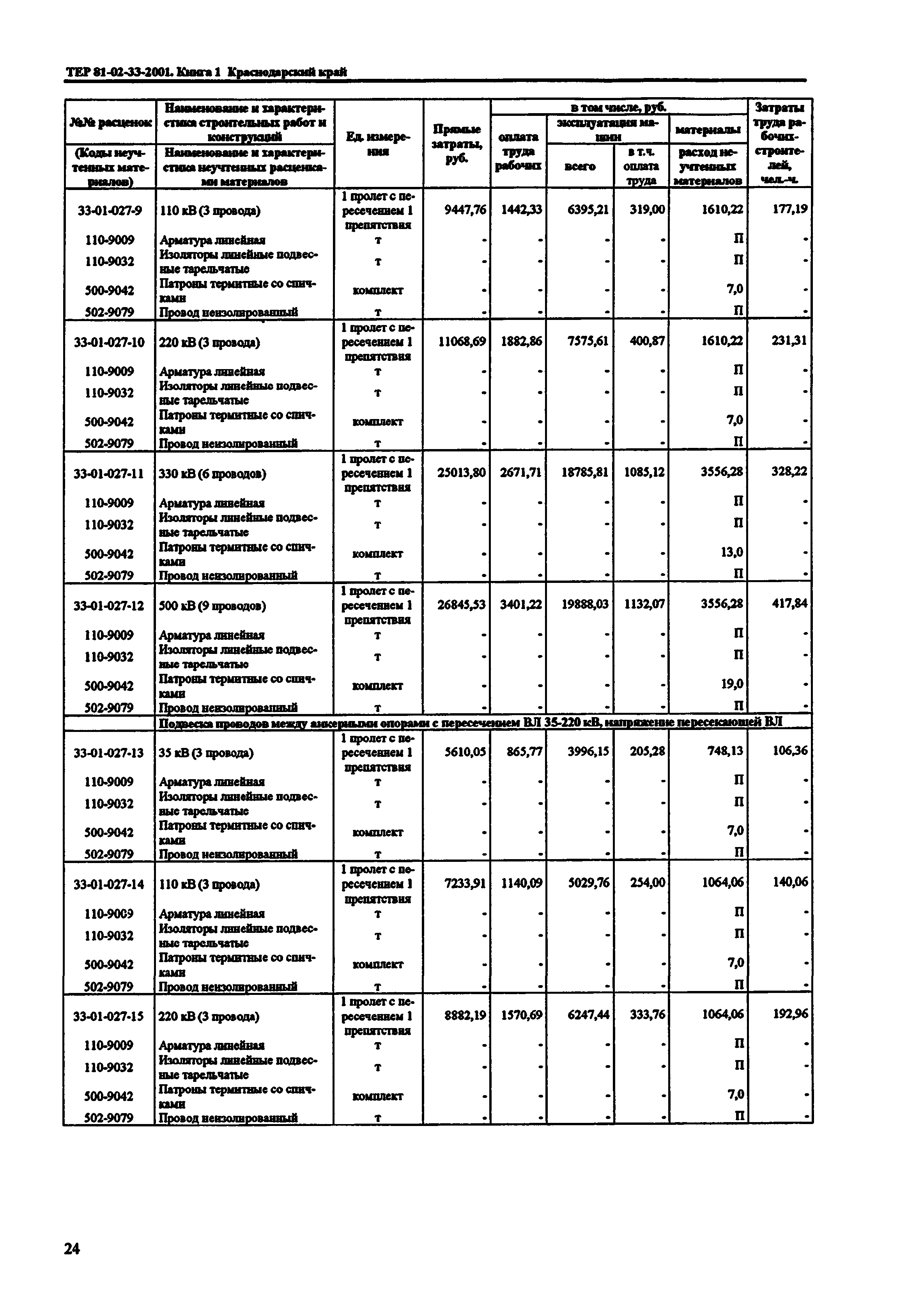 ТЕР Краснодарский край 2001-33