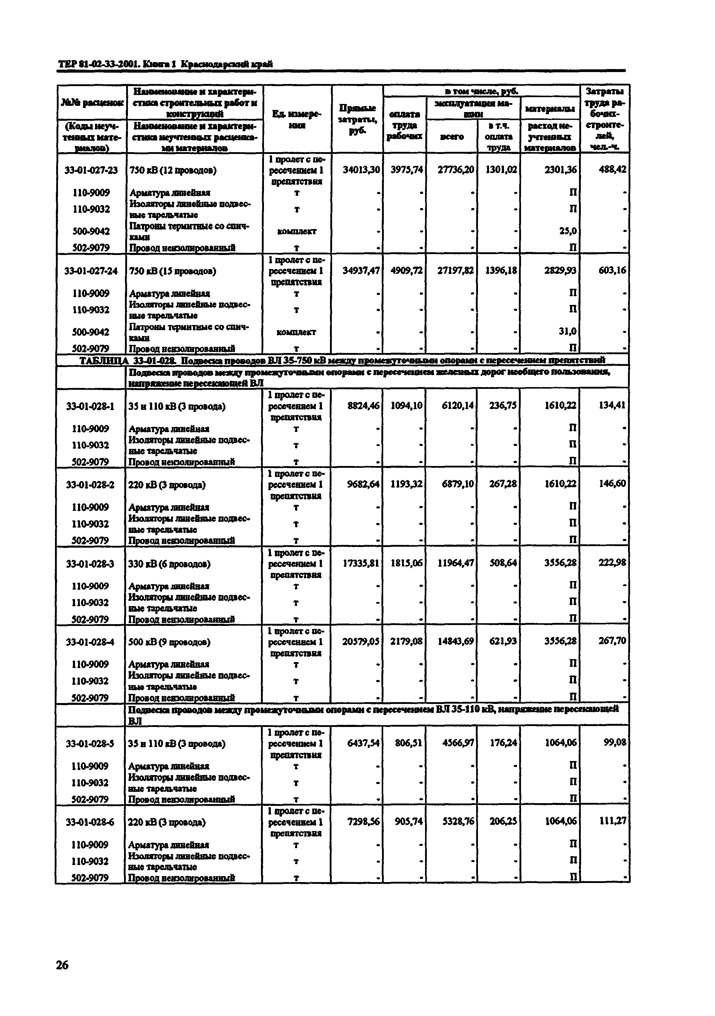 ТЕР Краснодарский край 2001-33