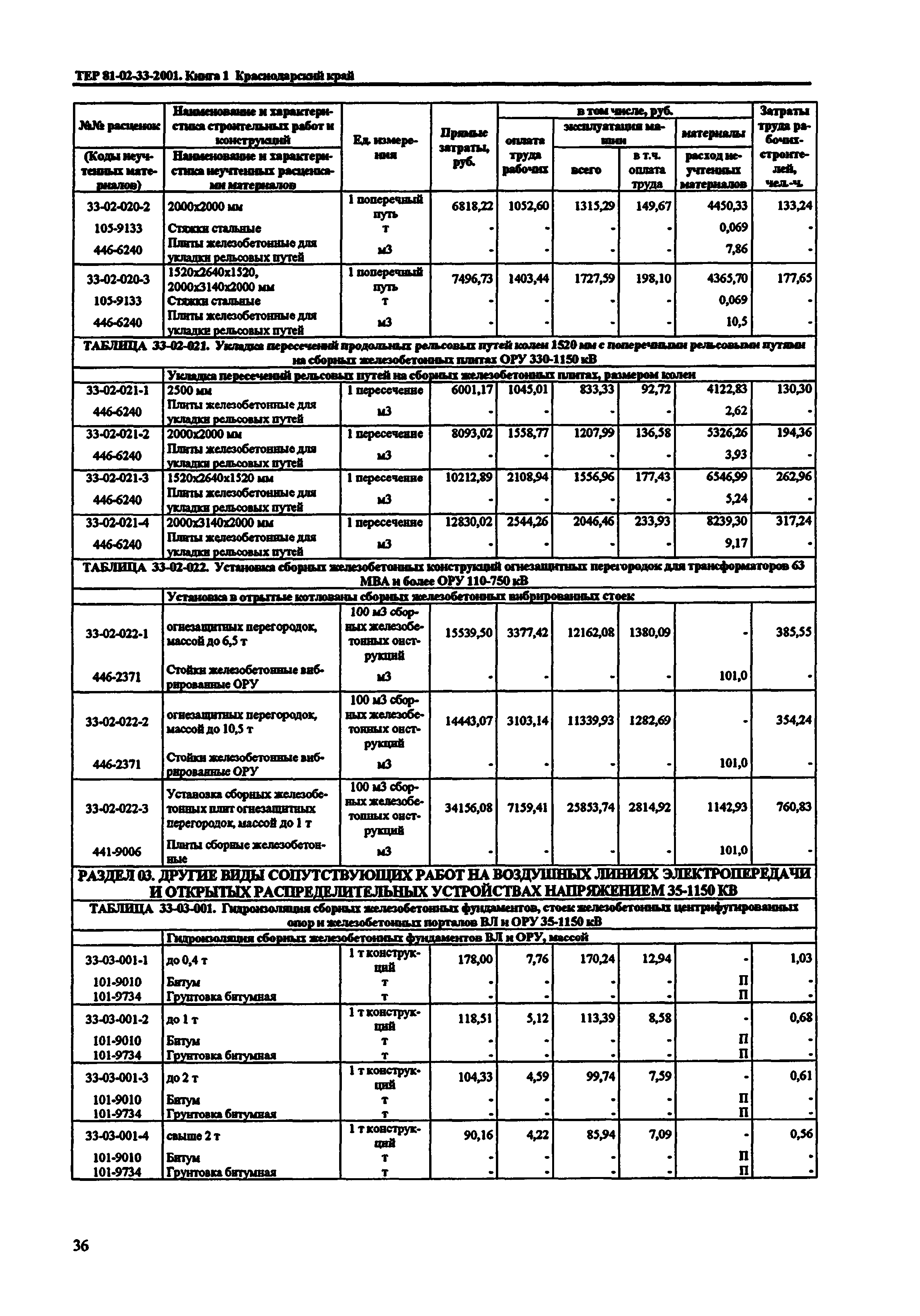 ТЕР Краснодарский край 2001-33