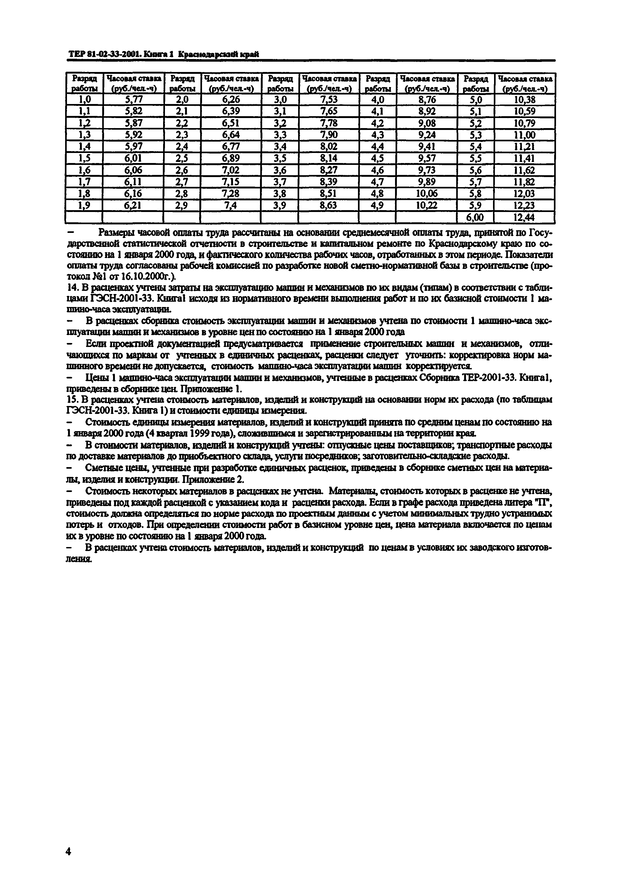 ТЕР Краснодарский край 2001-33