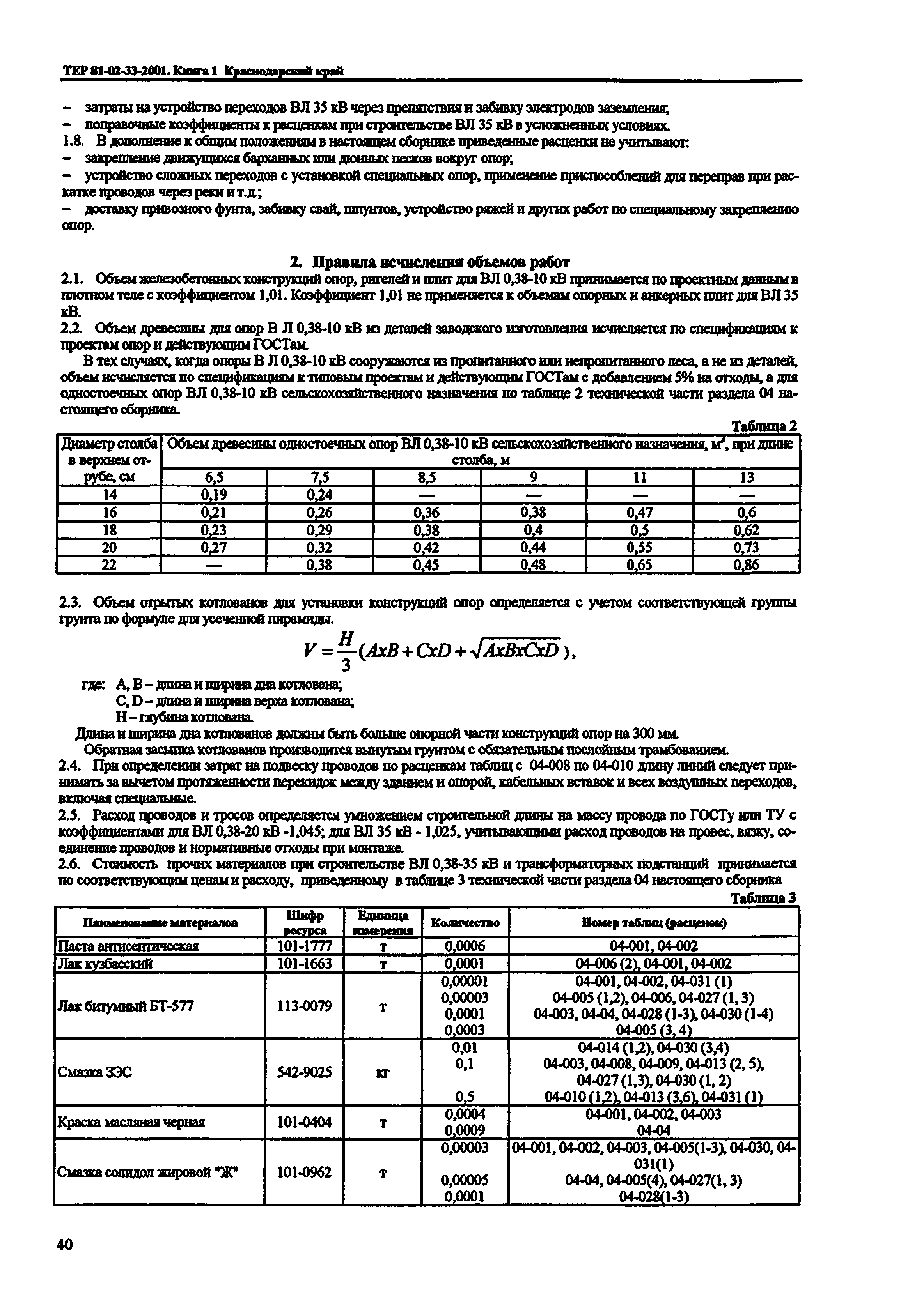 ТЕР Краснодарский край 2001-33