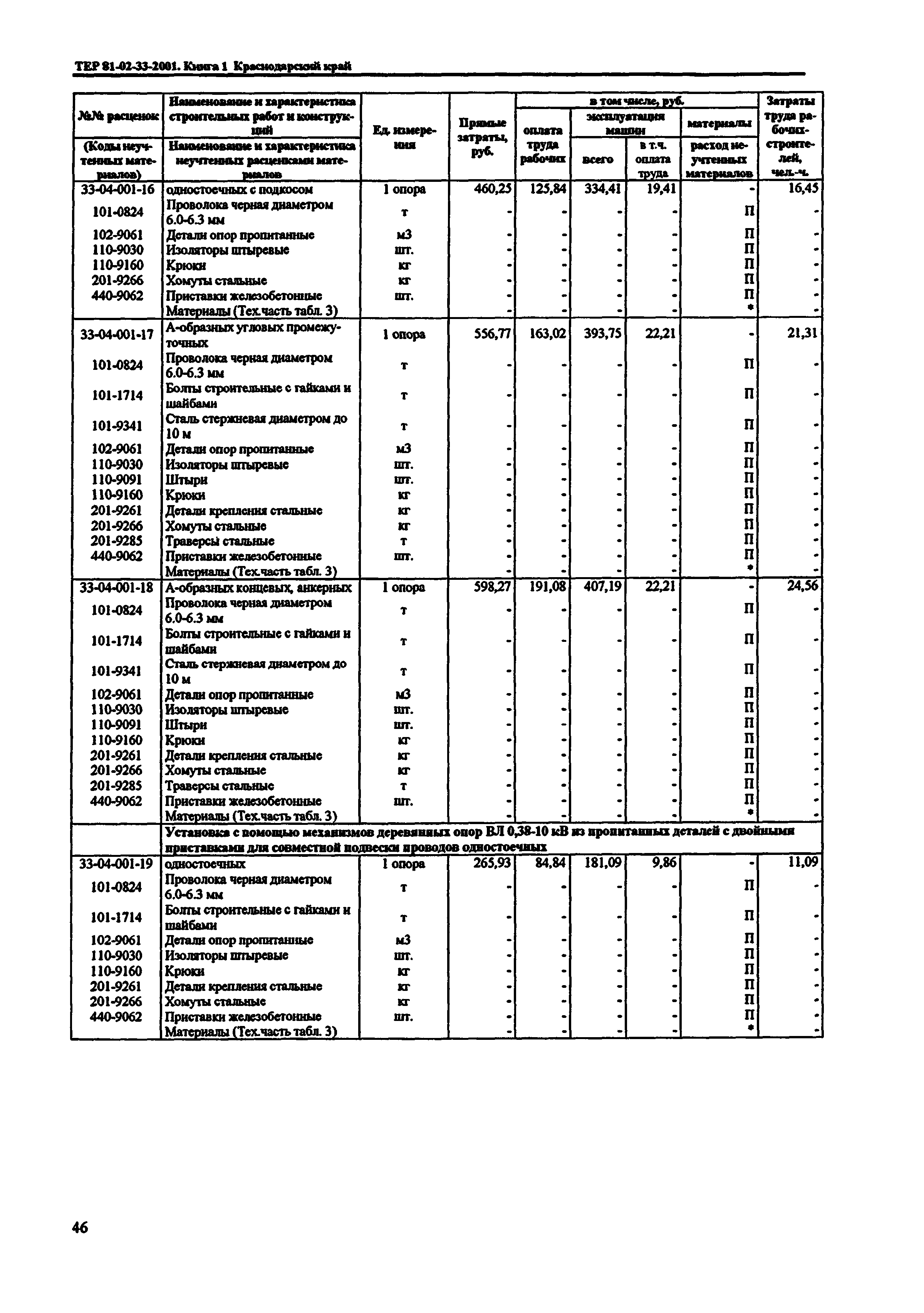 ТЕР Краснодарский край 2001-33