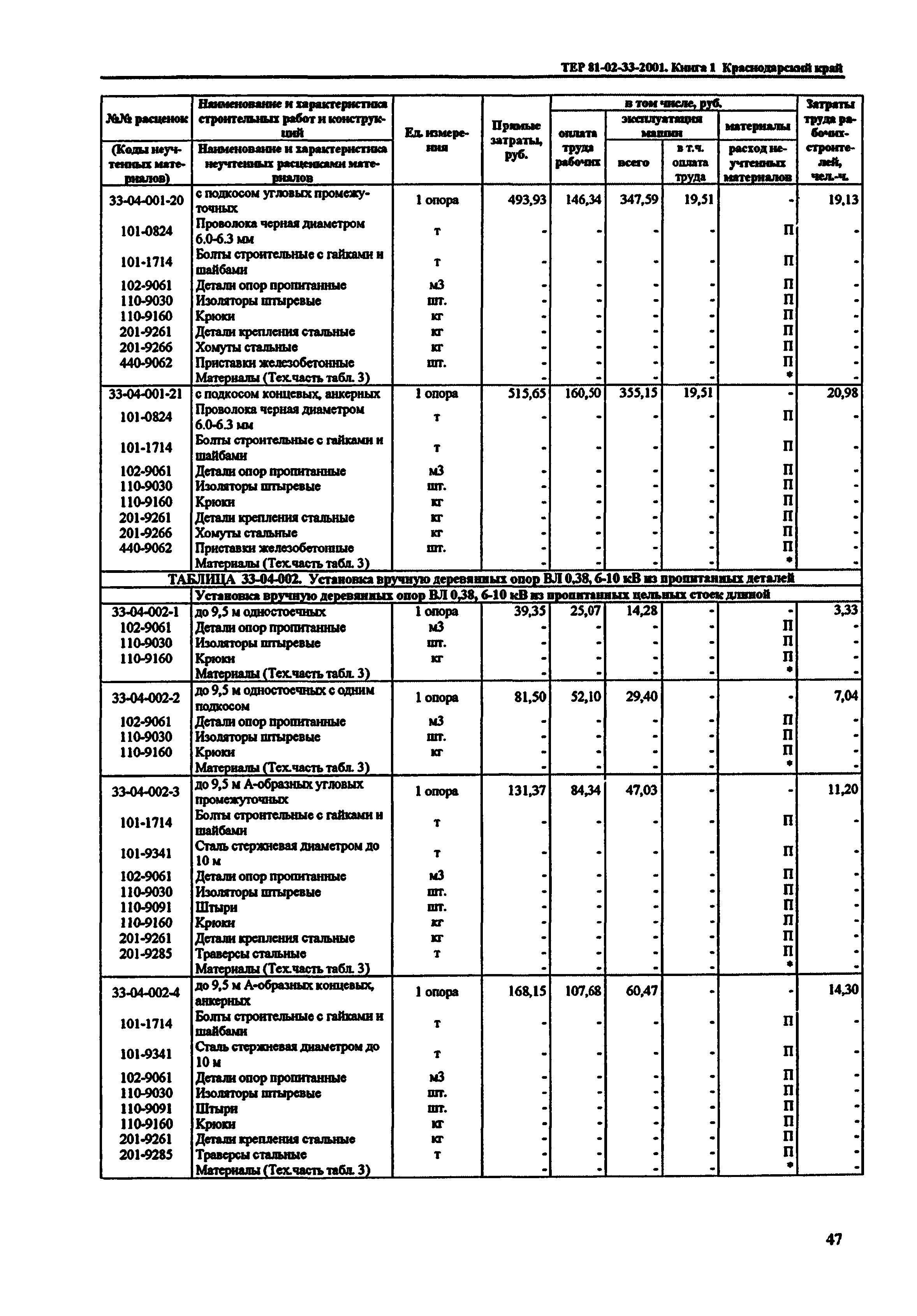 ТЕР Краснодарский край 2001-33