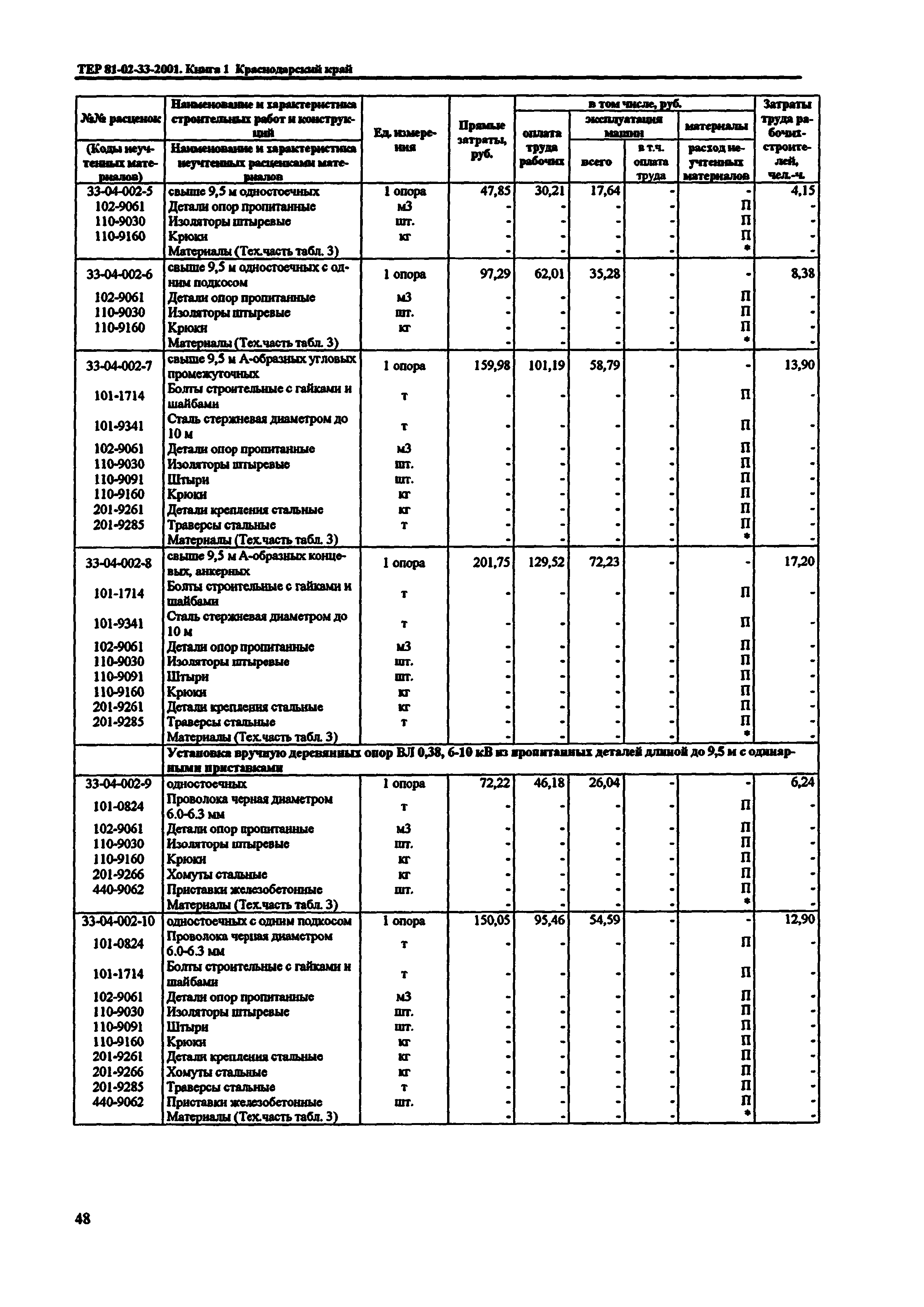 ТЕР Краснодарский край 2001-33