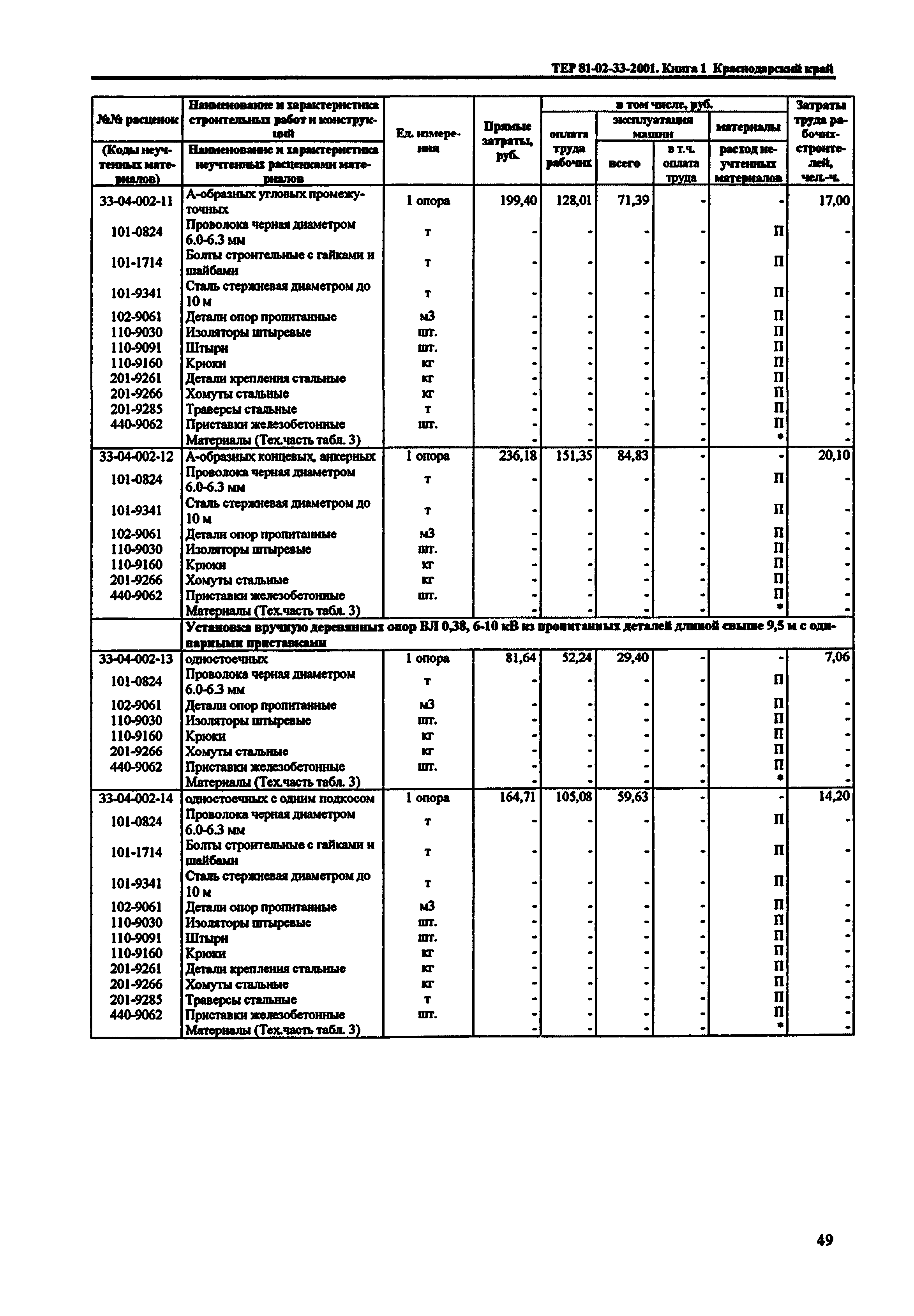 ТЕР Краснодарский край 2001-33