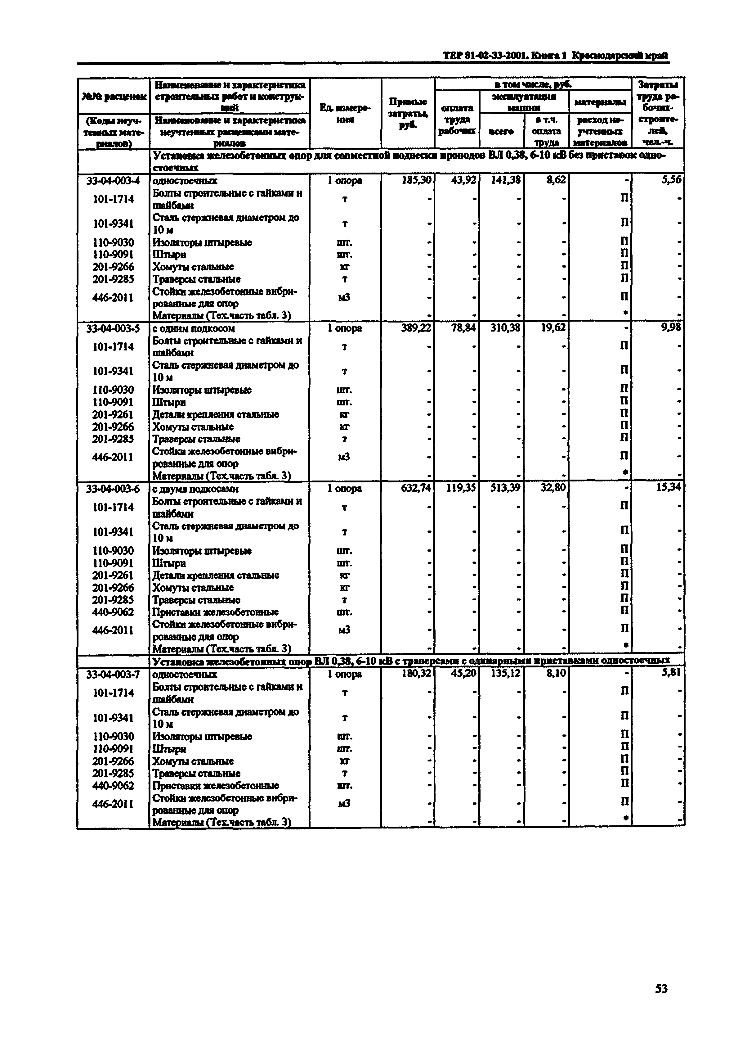 ТЕР Краснодарский край 2001-33