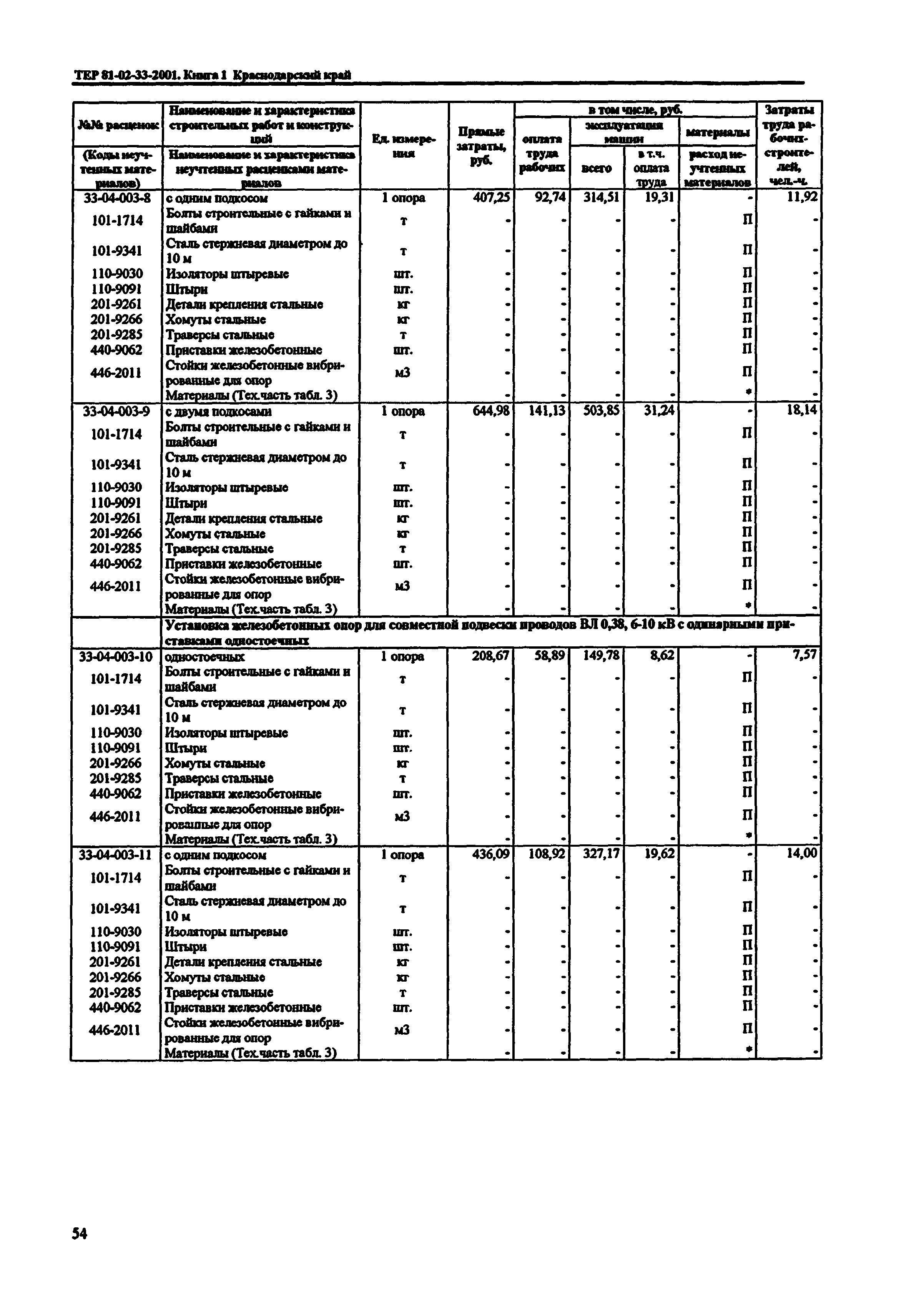 ТЕР Краснодарский край 2001-33