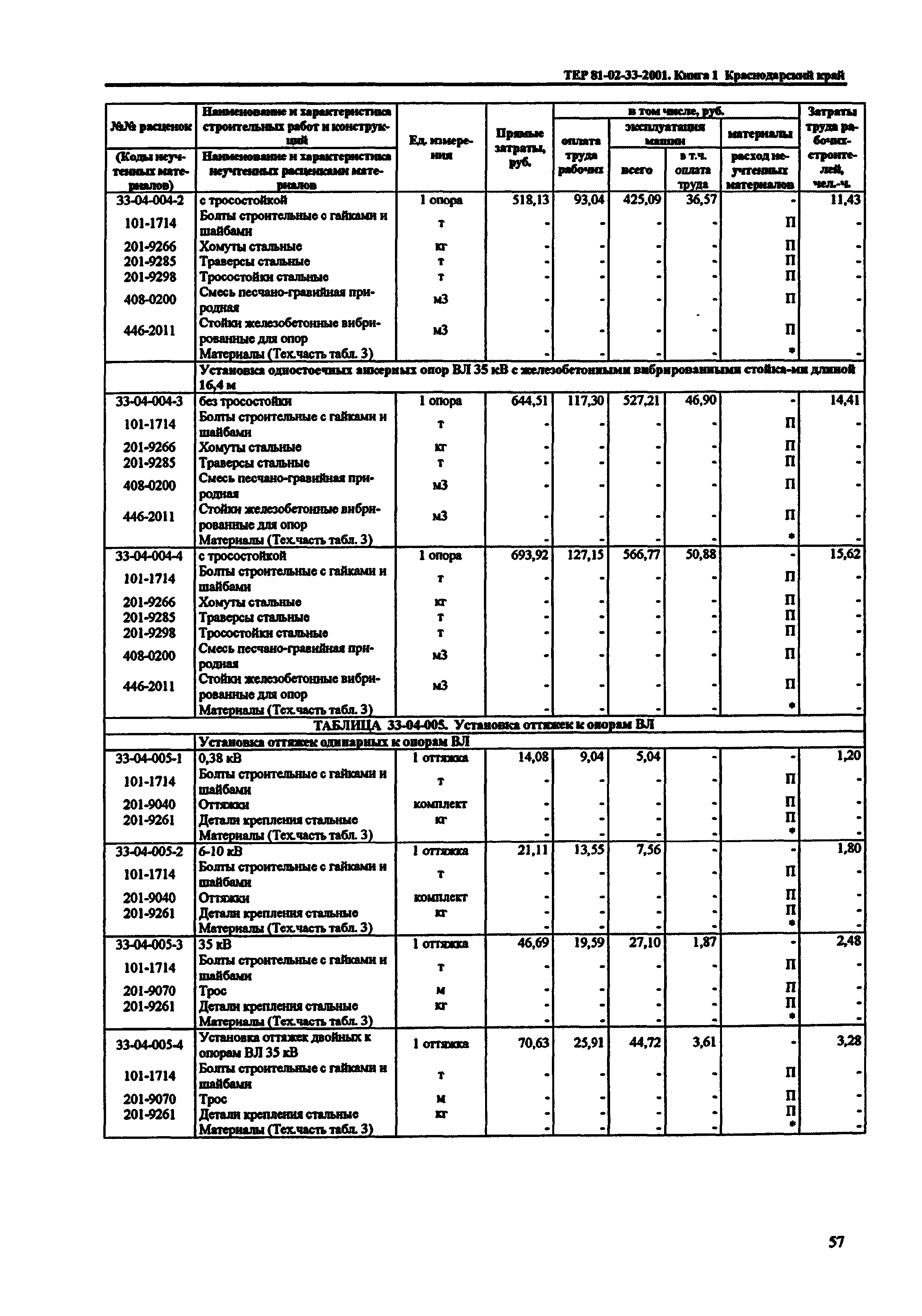 ТЕР Краснодарский край 2001-33