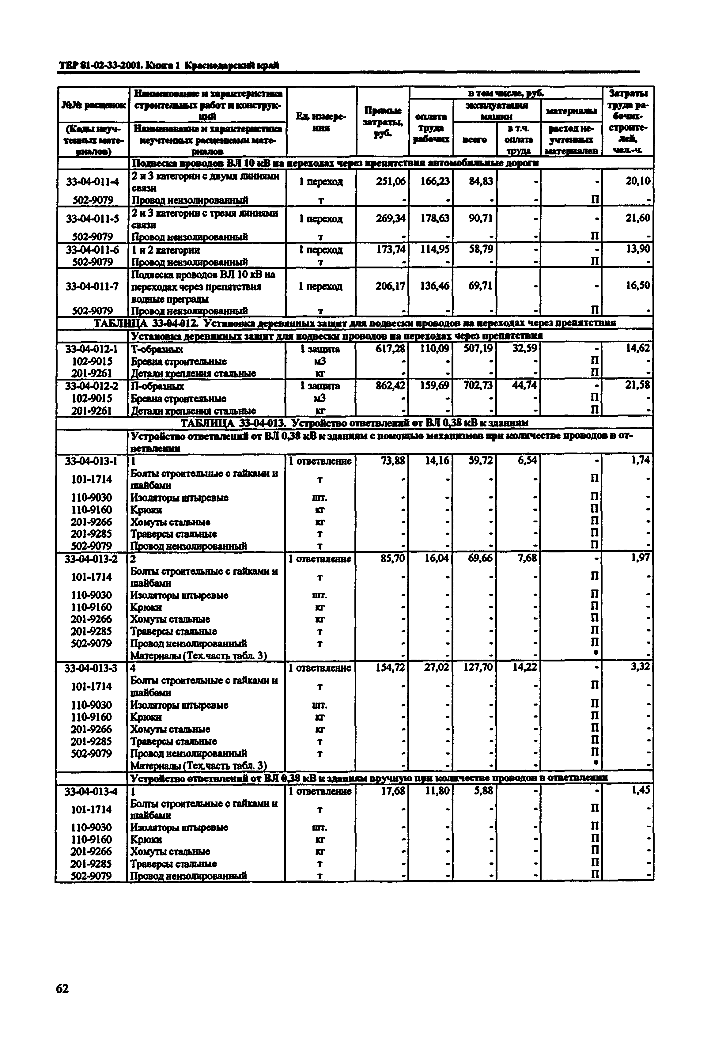 ТЕР Краснодарский край 2001-33