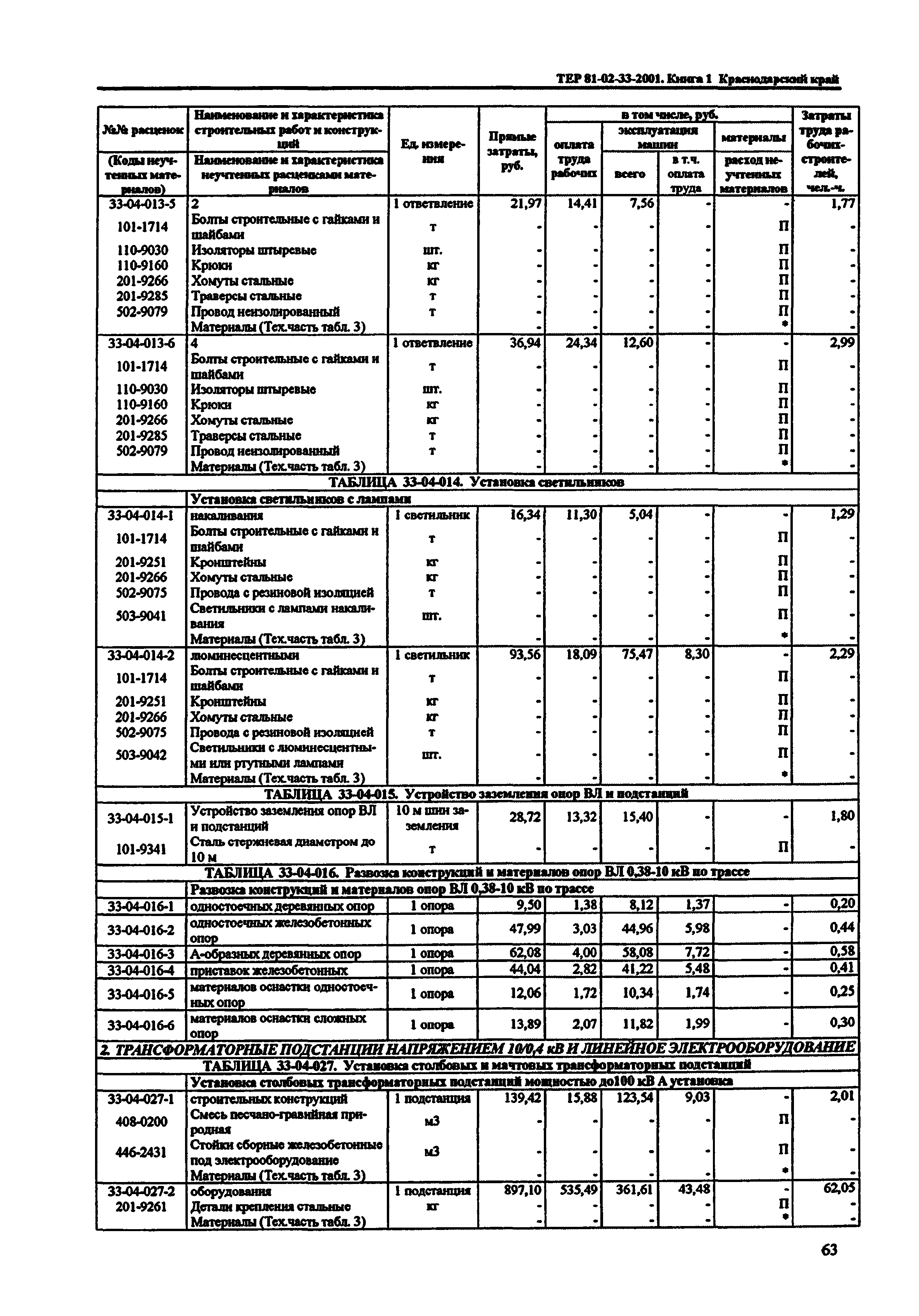 ТЕР Краснодарский край 2001-33