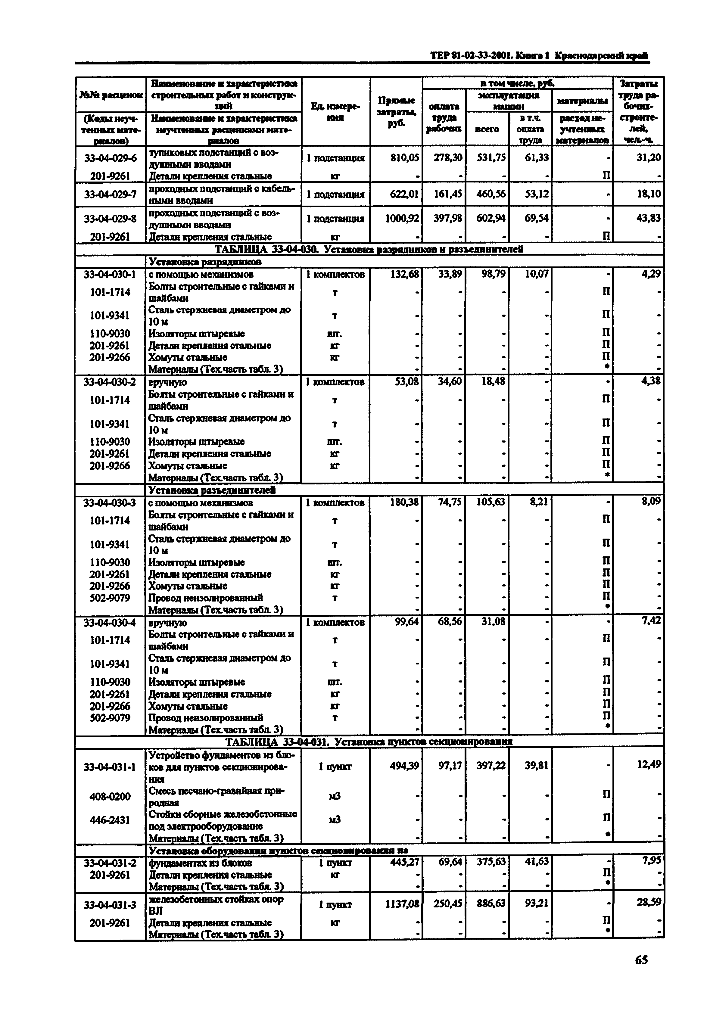 ТЕР Краснодарский край 2001-33