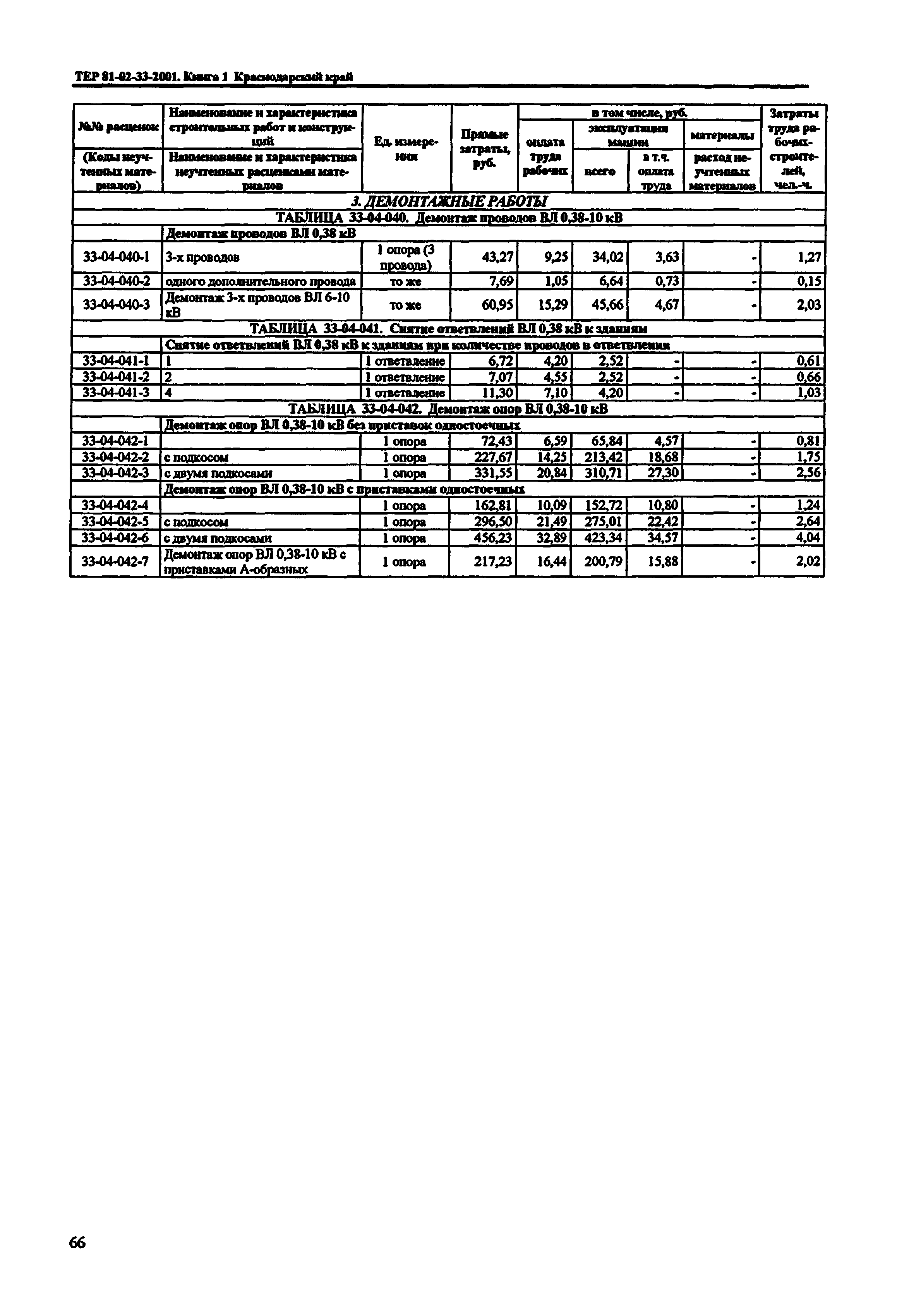 ТЕР Краснодарский край 2001-33