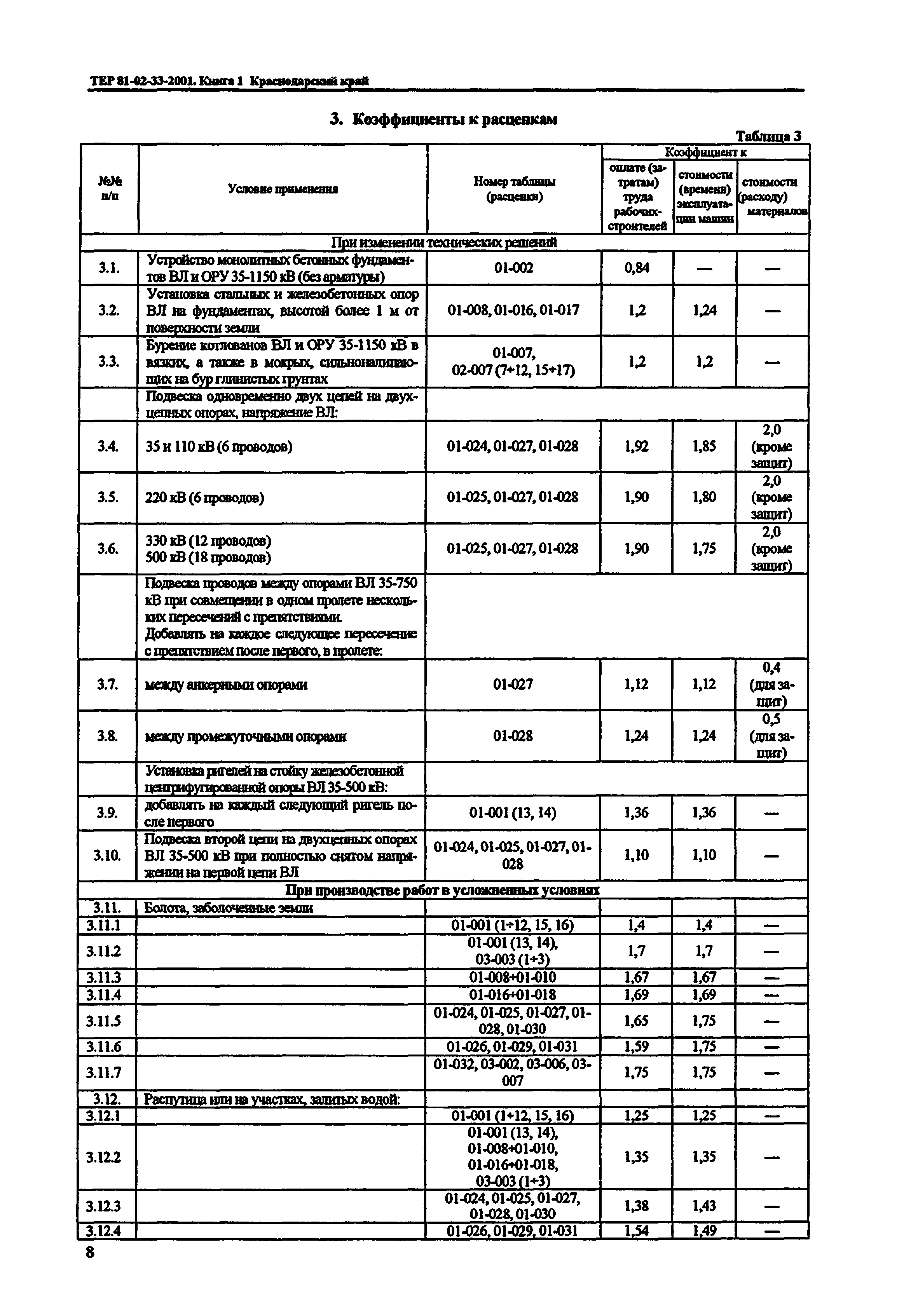 ТЕР Краснодарский край 2001-33