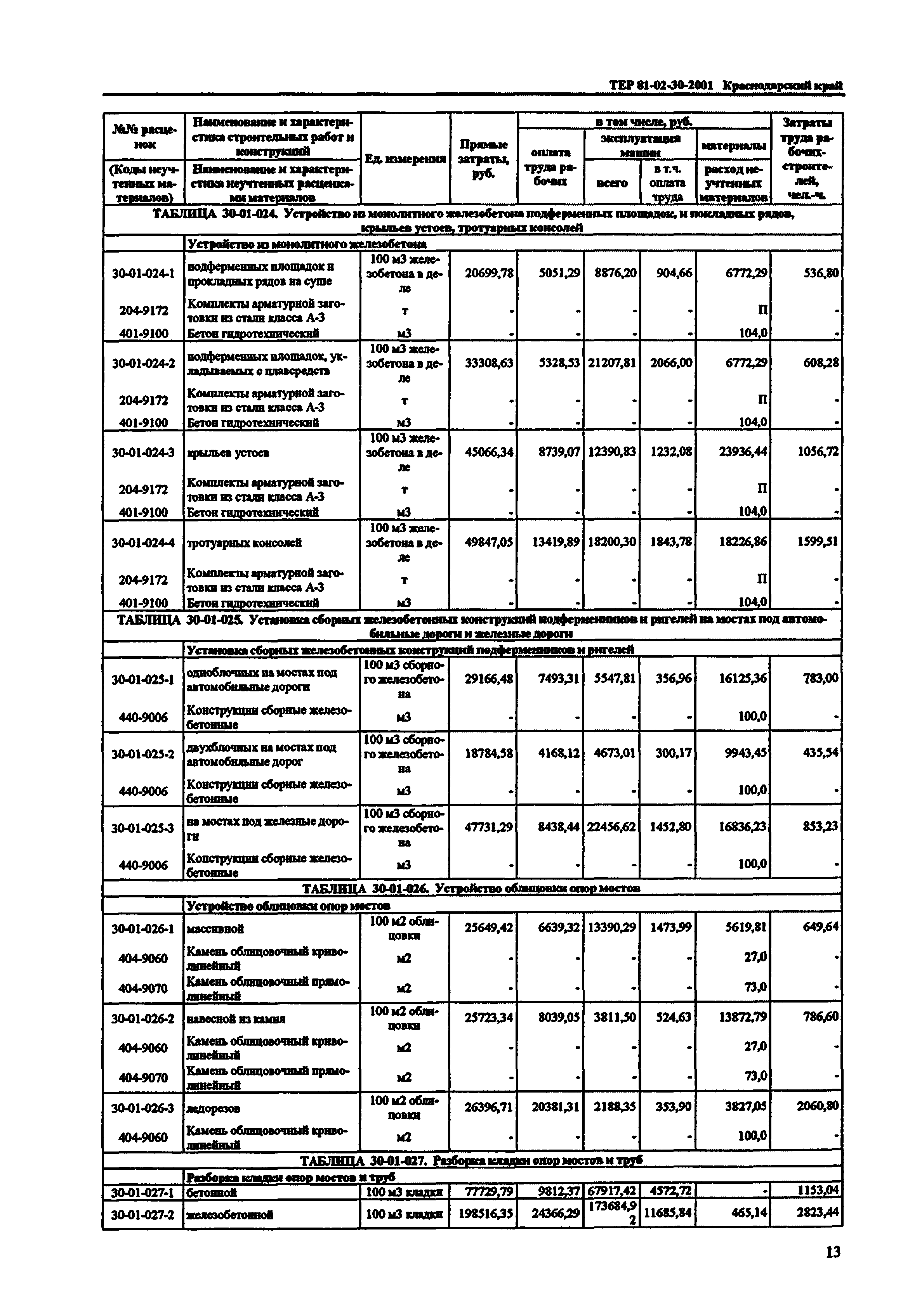 ТЕР Краснодарский край 2001-30