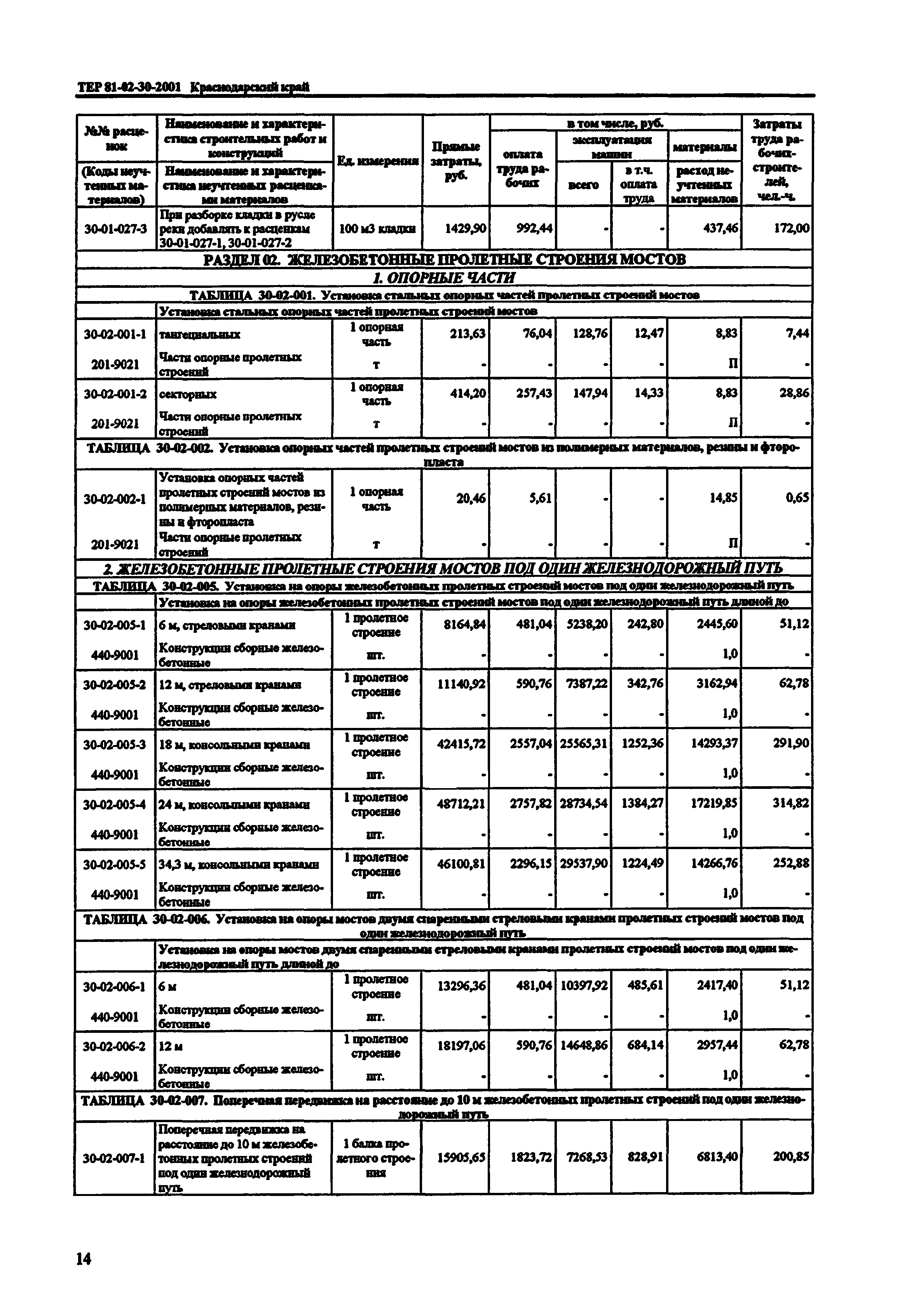 ТЕР Краснодарский край 2001-30