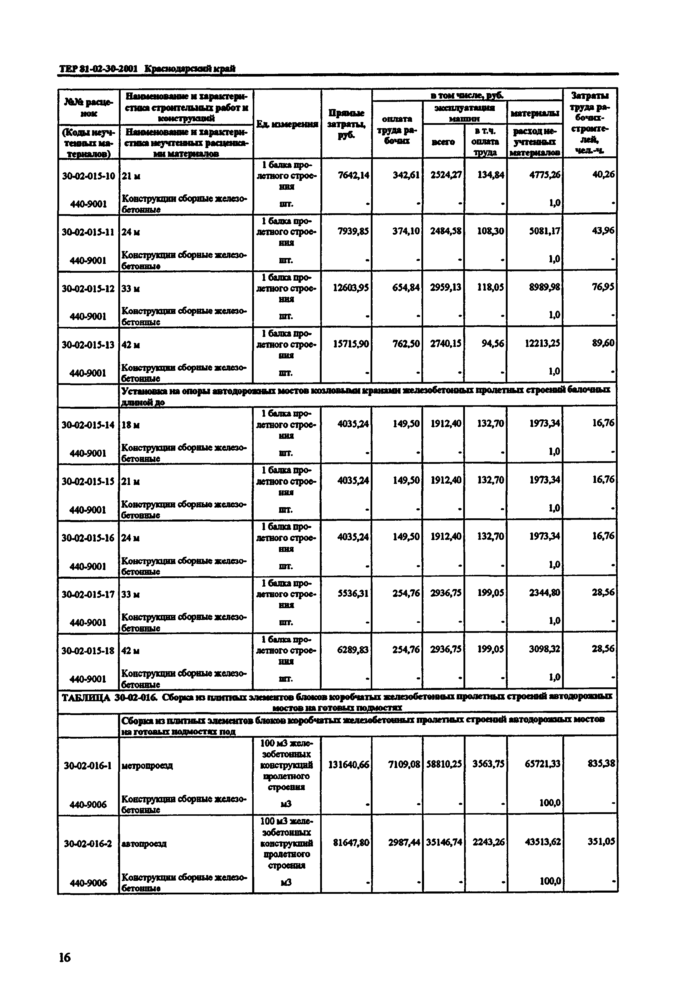 ТЕР Краснодарский край 2001-30