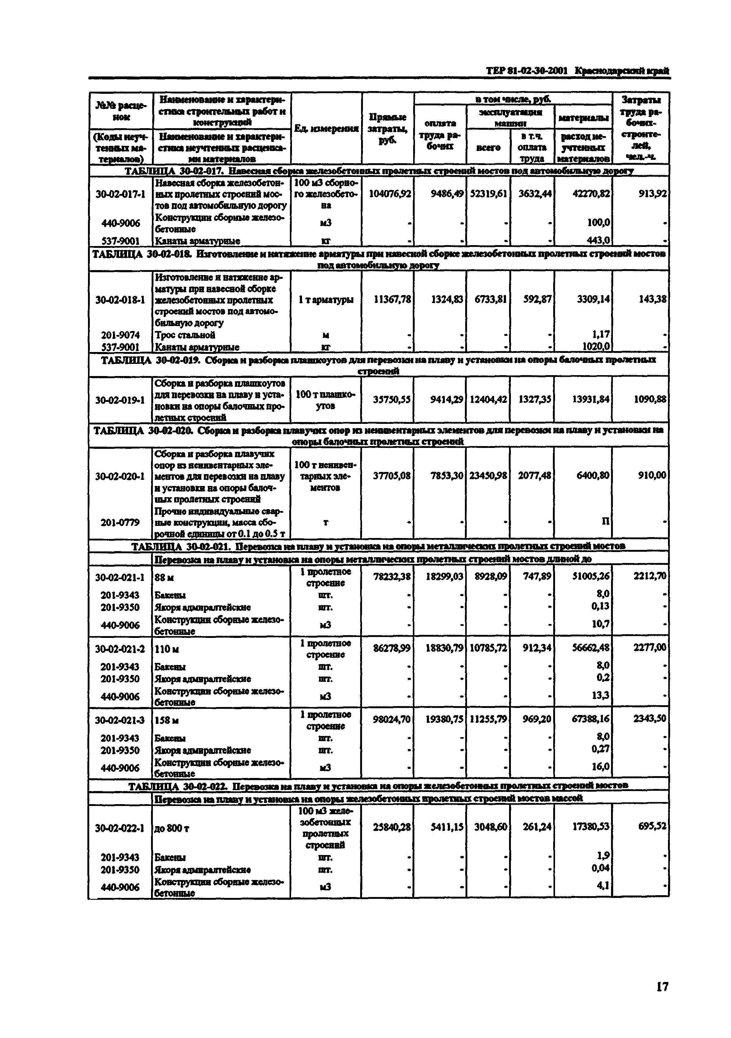 ТЕР Краснодарский край 2001-30