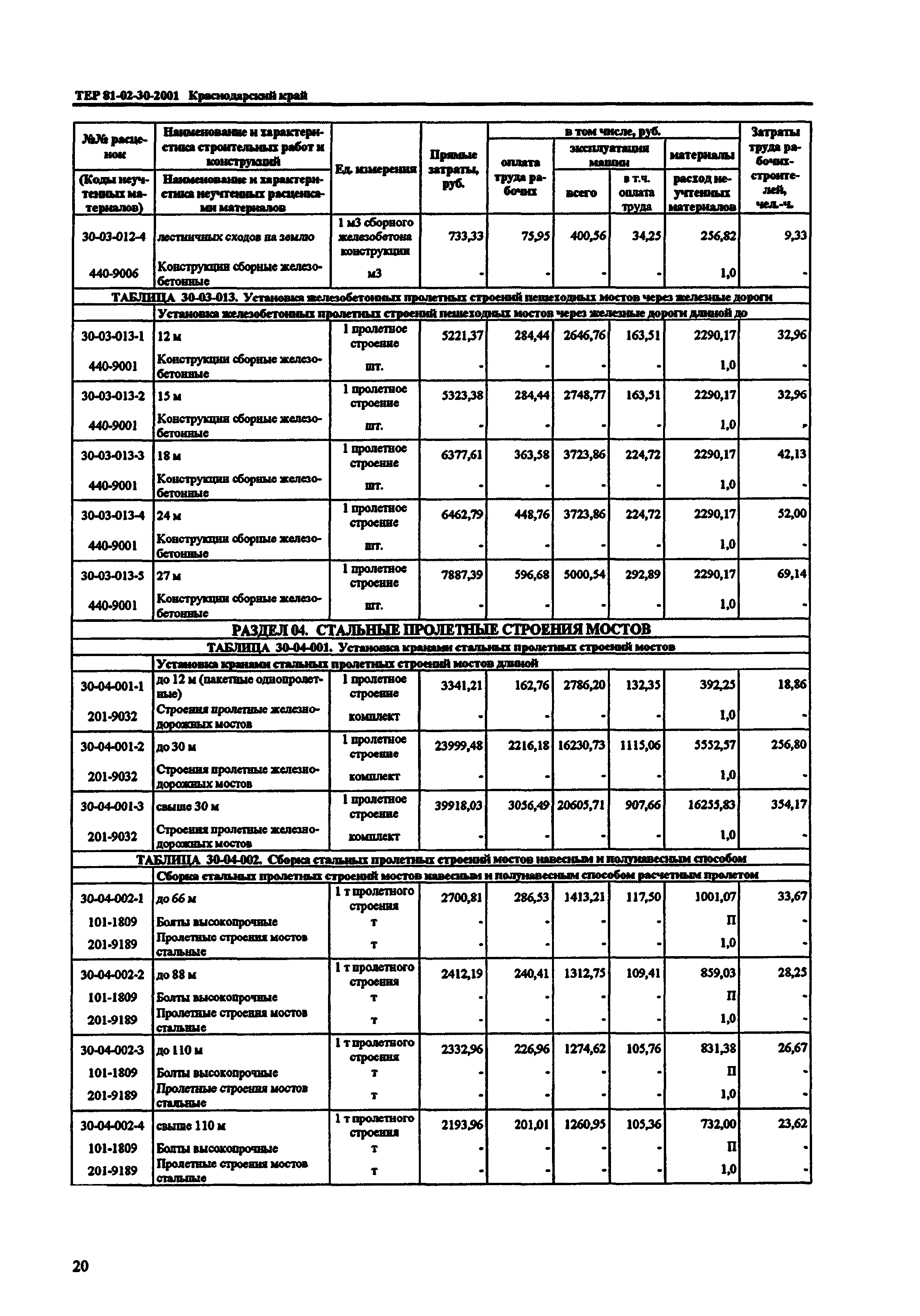 ТЕР Краснодарский край 2001-30