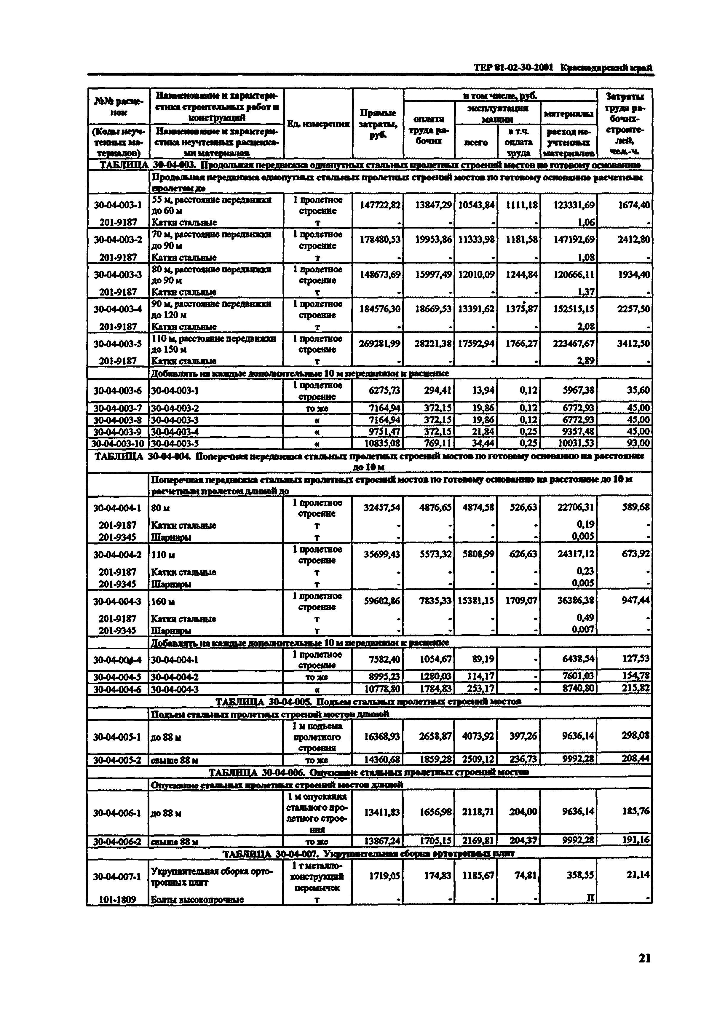 ТЕР Краснодарский край 2001-30