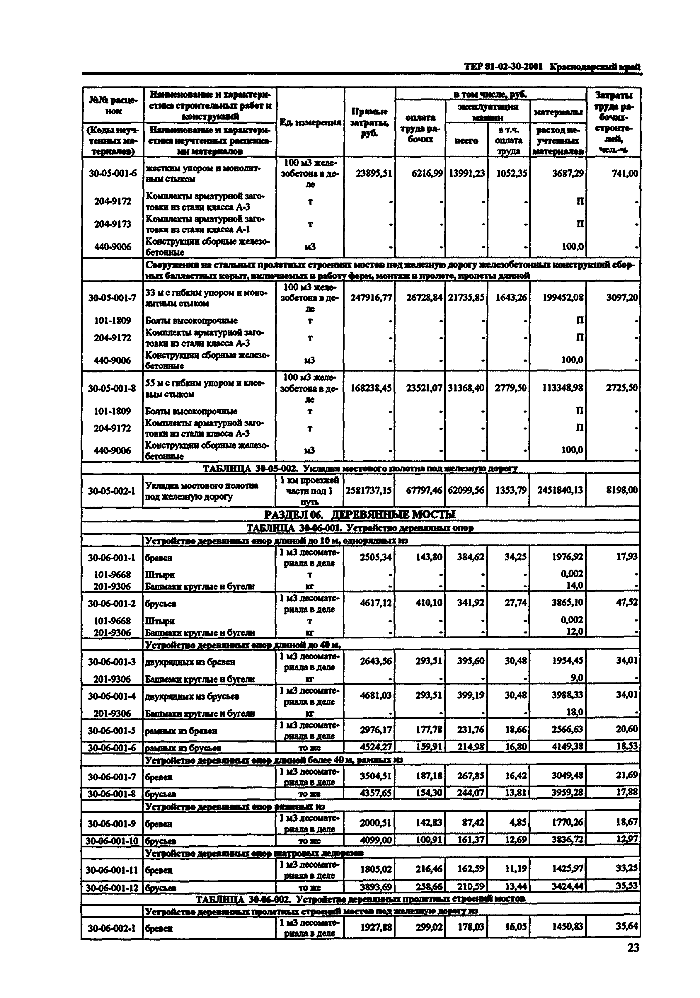 ТЕР Краснодарский край 2001-30