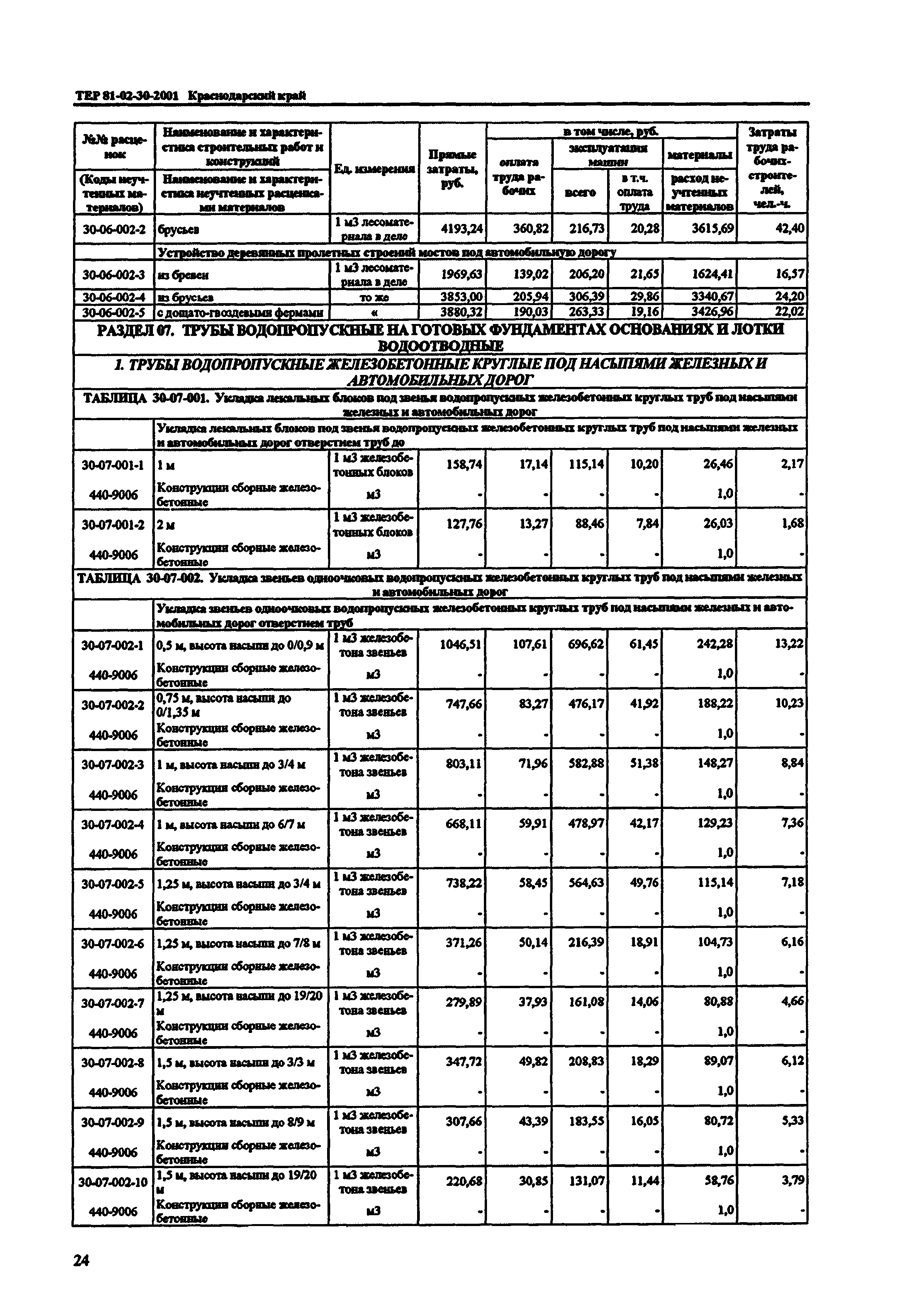 ТЕР Краснодарский край 2001-30