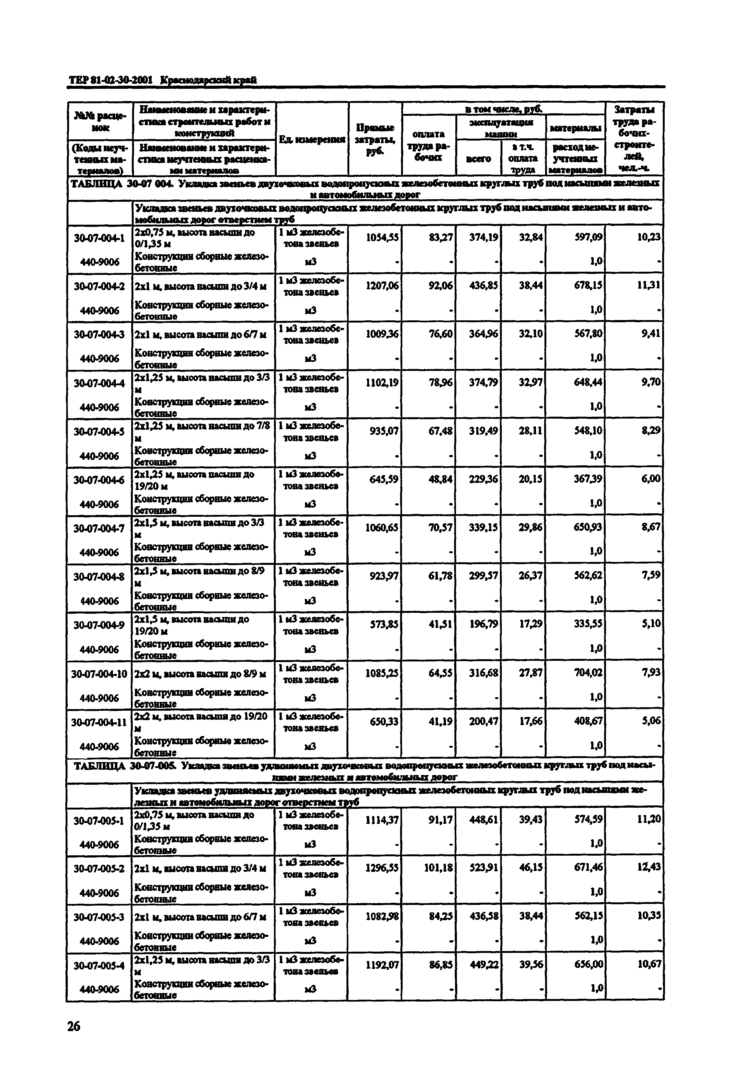 ТЕР Краснодарский край 2001-30